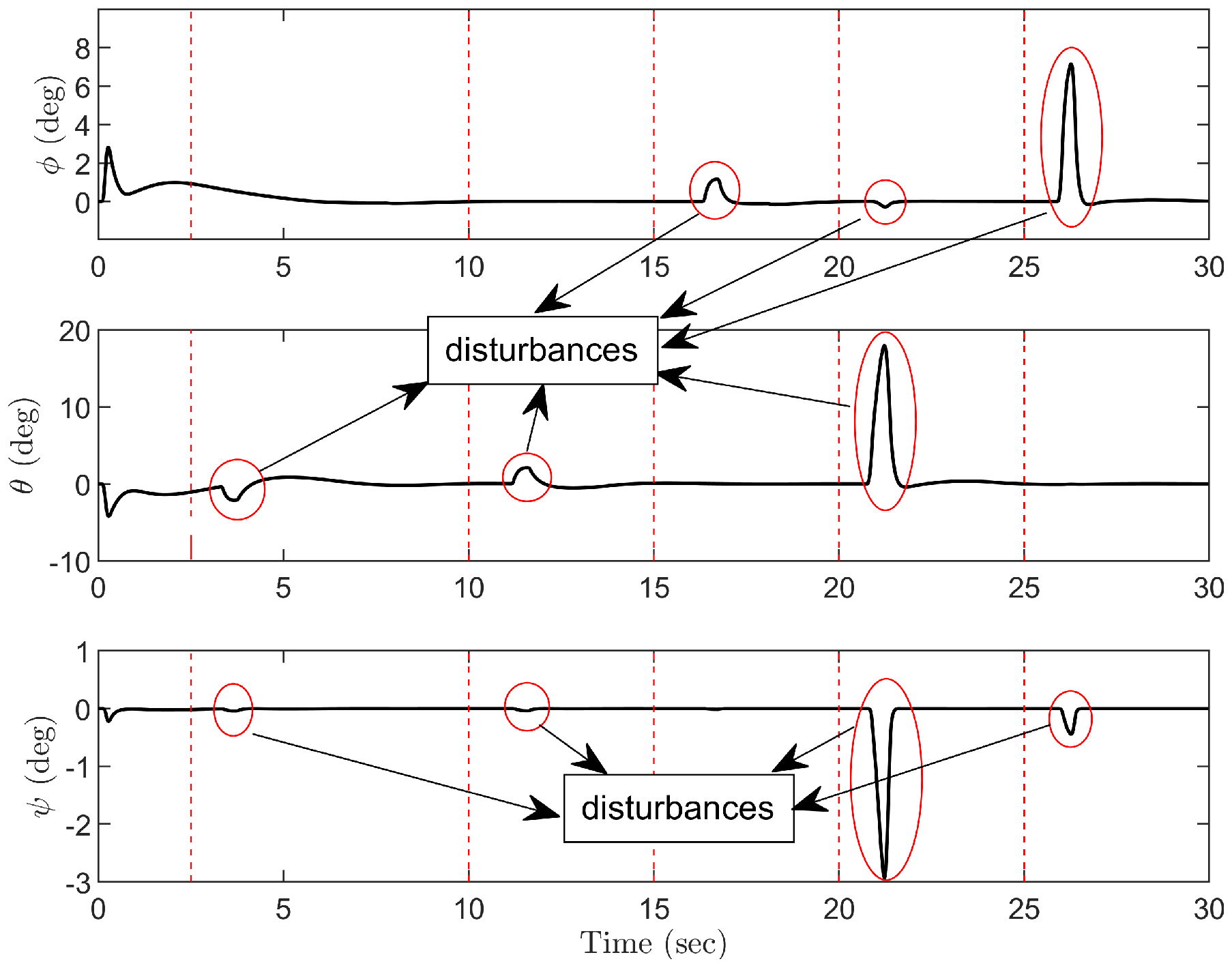 Actuators 14 00091 g008