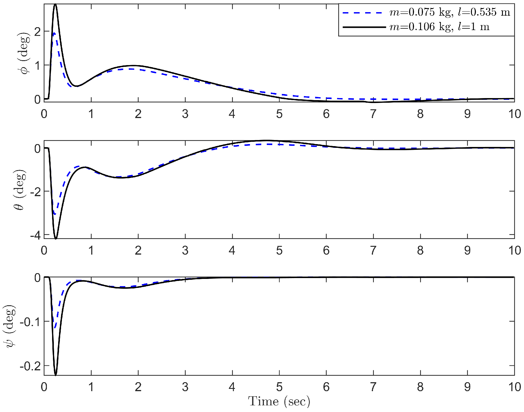 Actuators 14 00091 g011