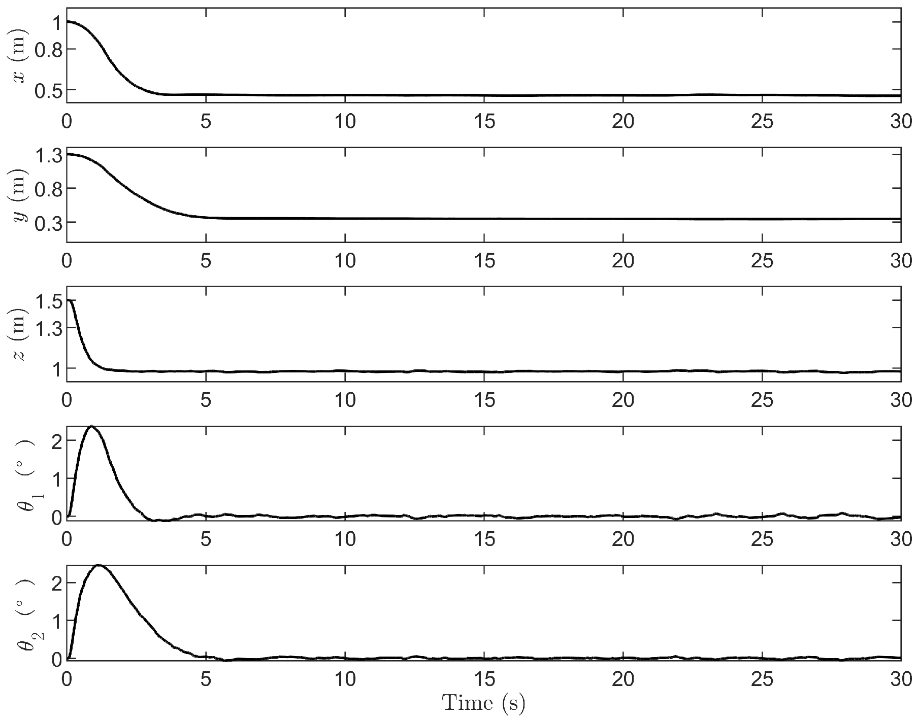 Actuators 14 00091 g015