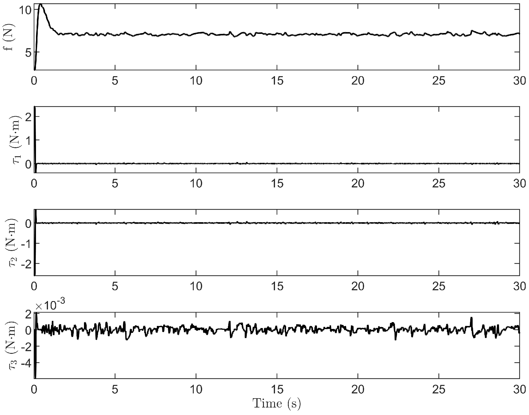 Actuators 14 00091 g016