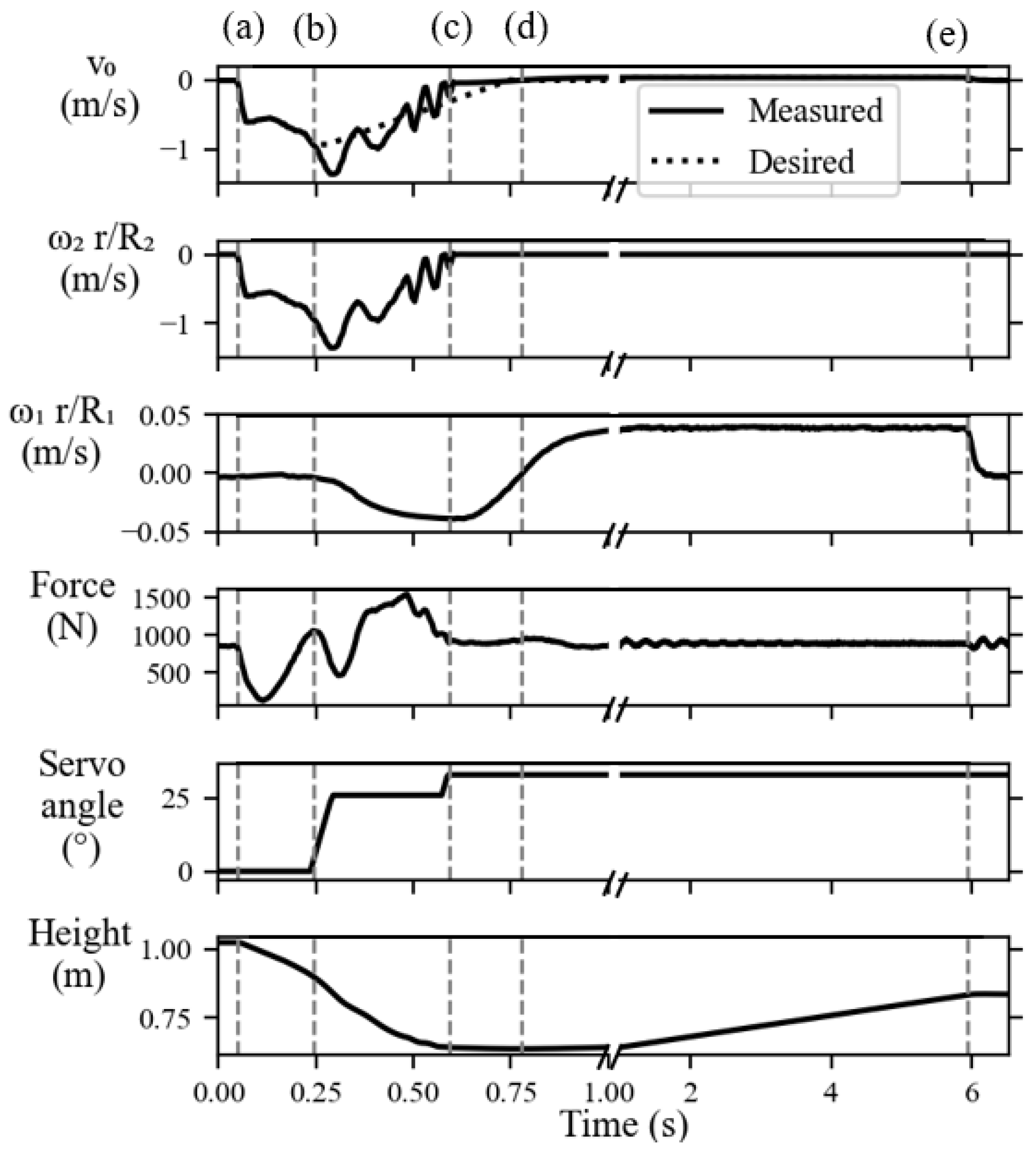 Actuators 14 00092 g011