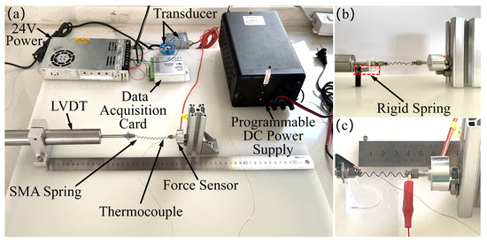 An Extendable and Deflectable Modular Robot Inspired by Worm for Narrow ...