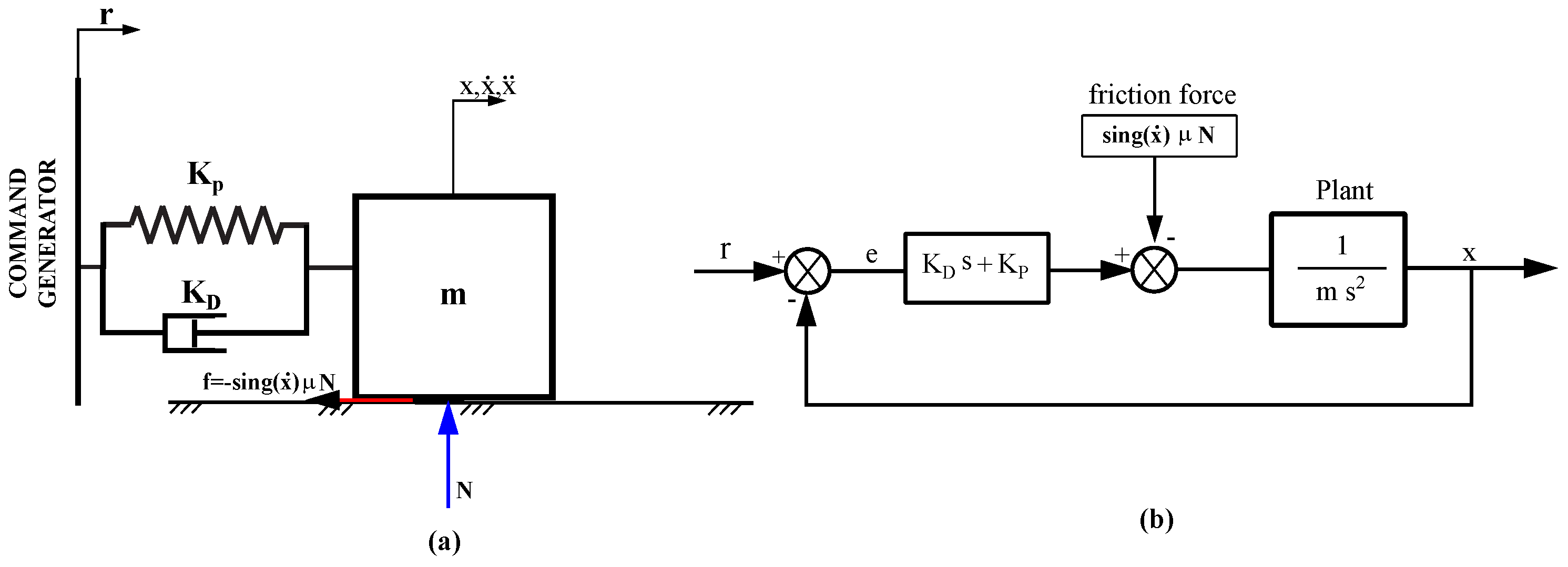 Actuators 14 00097 g002