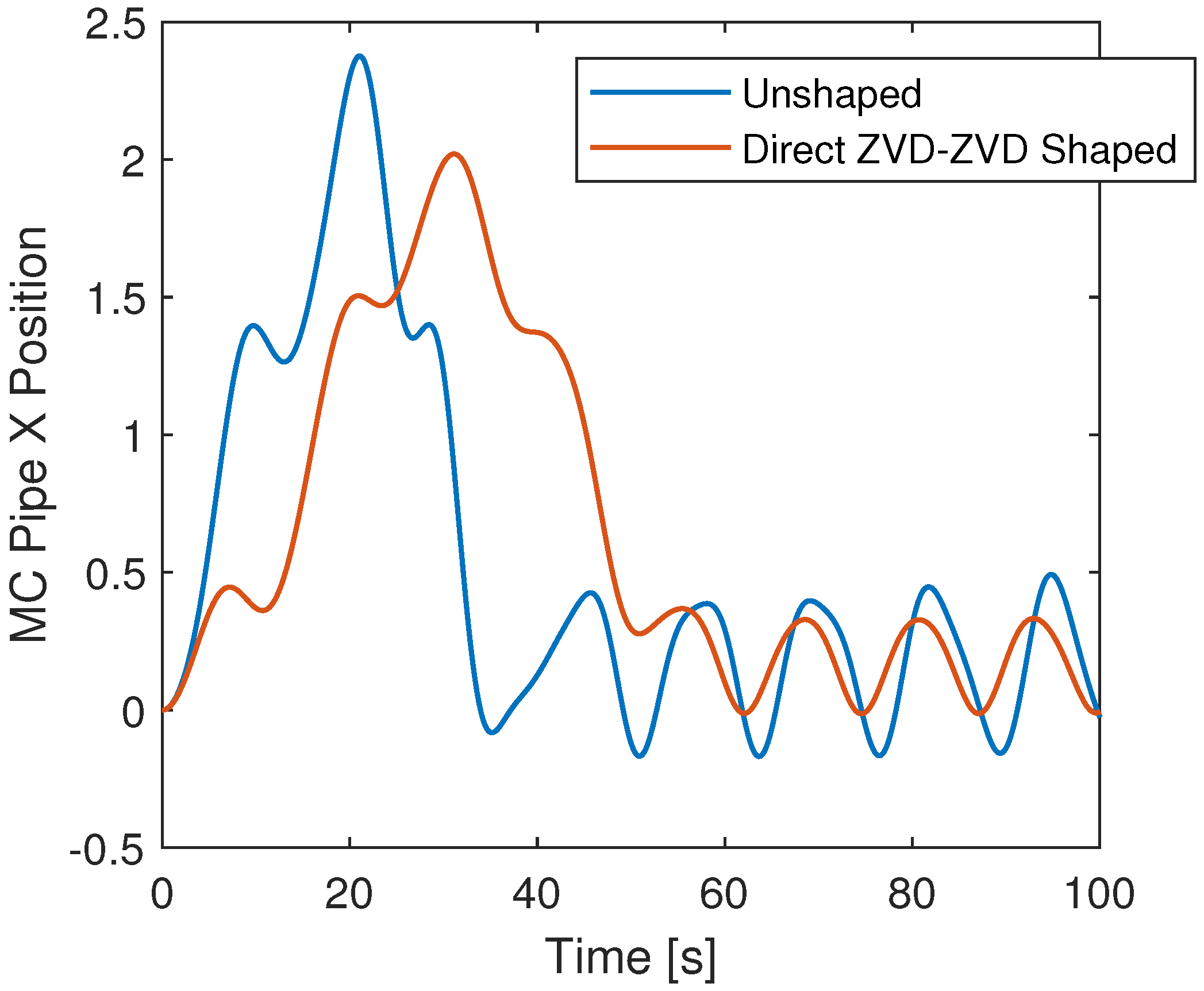 Actuators 14 00097 g014