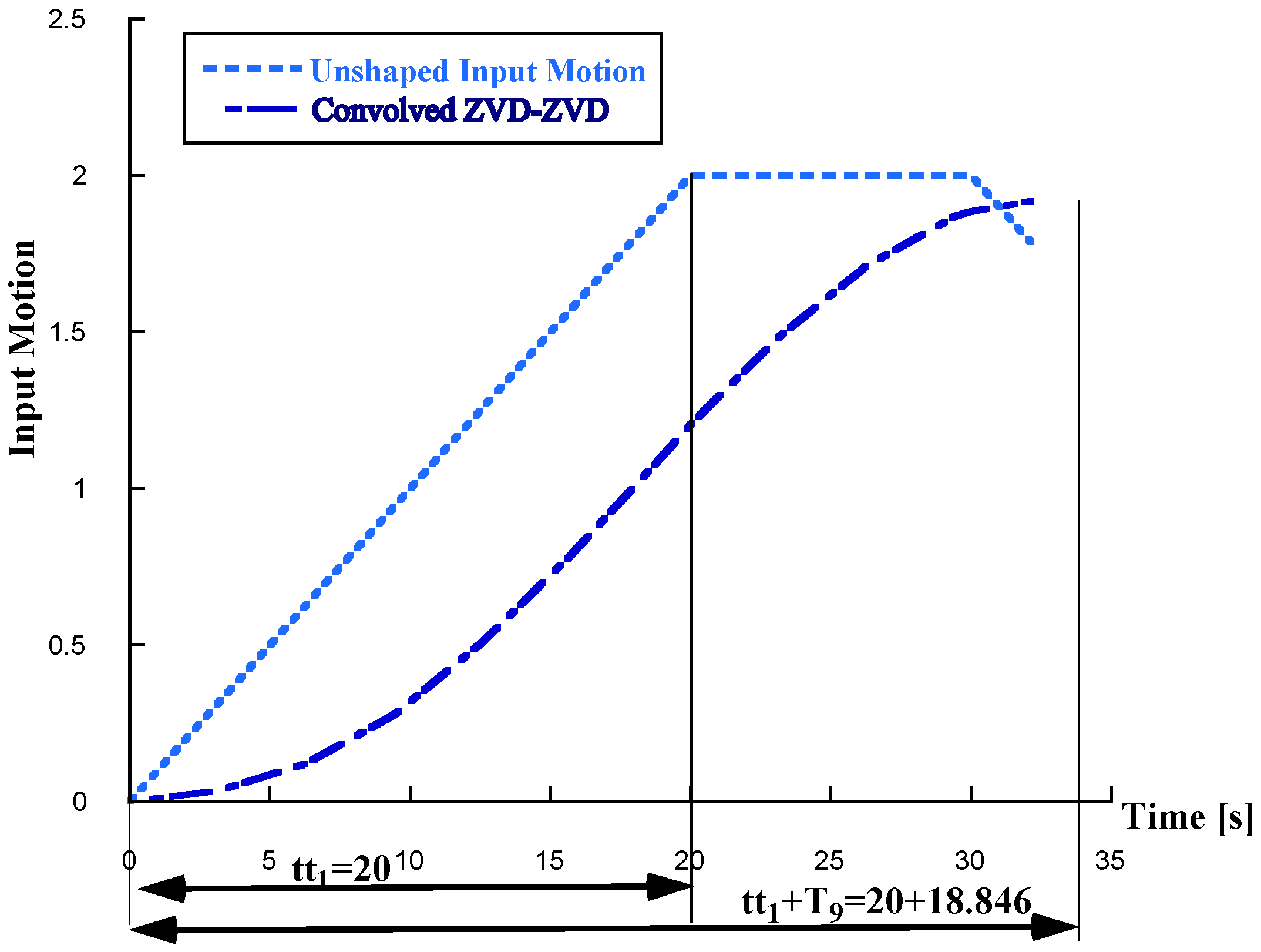 Actuators 14 00097 g015