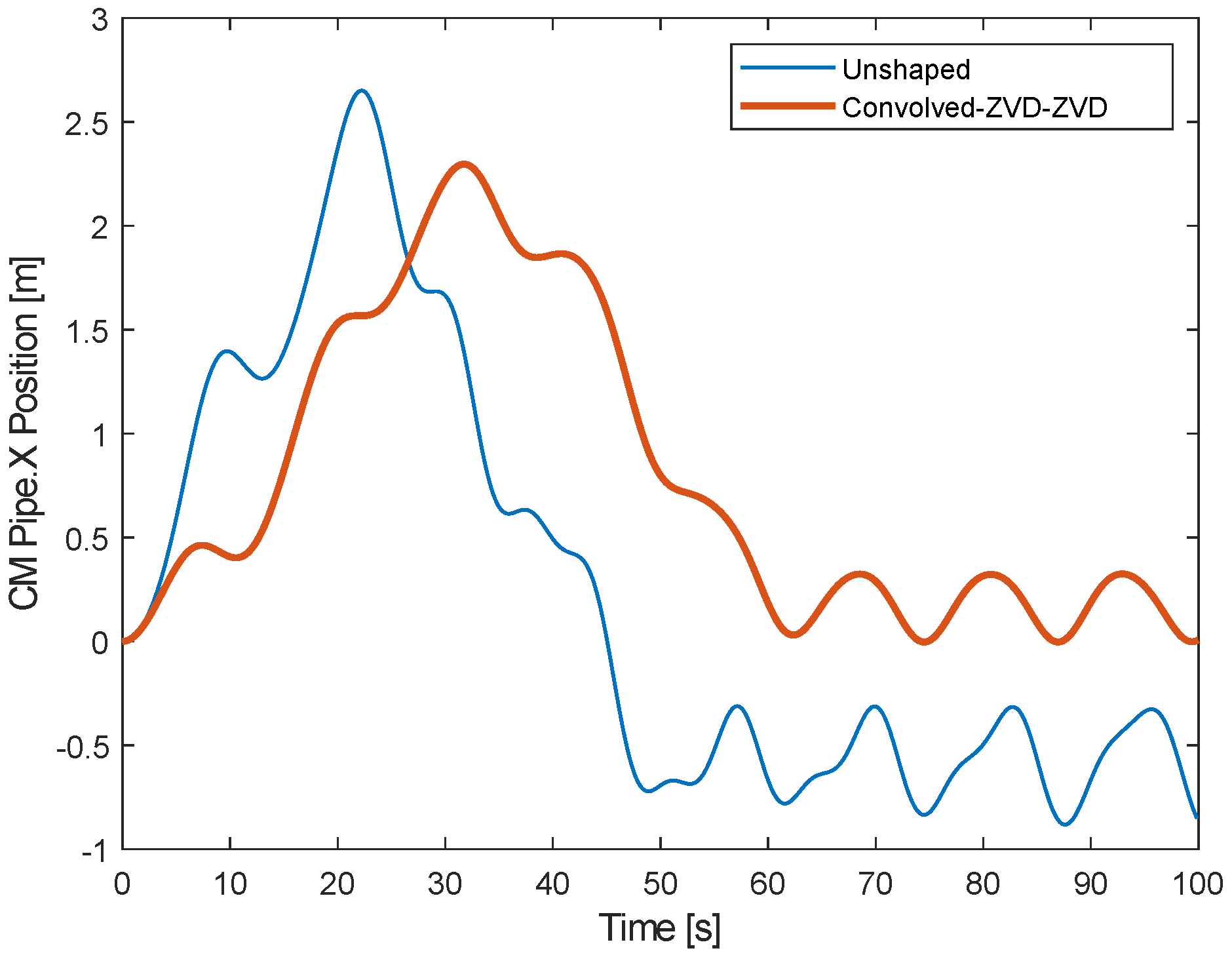 Actuators 14 00097 g016