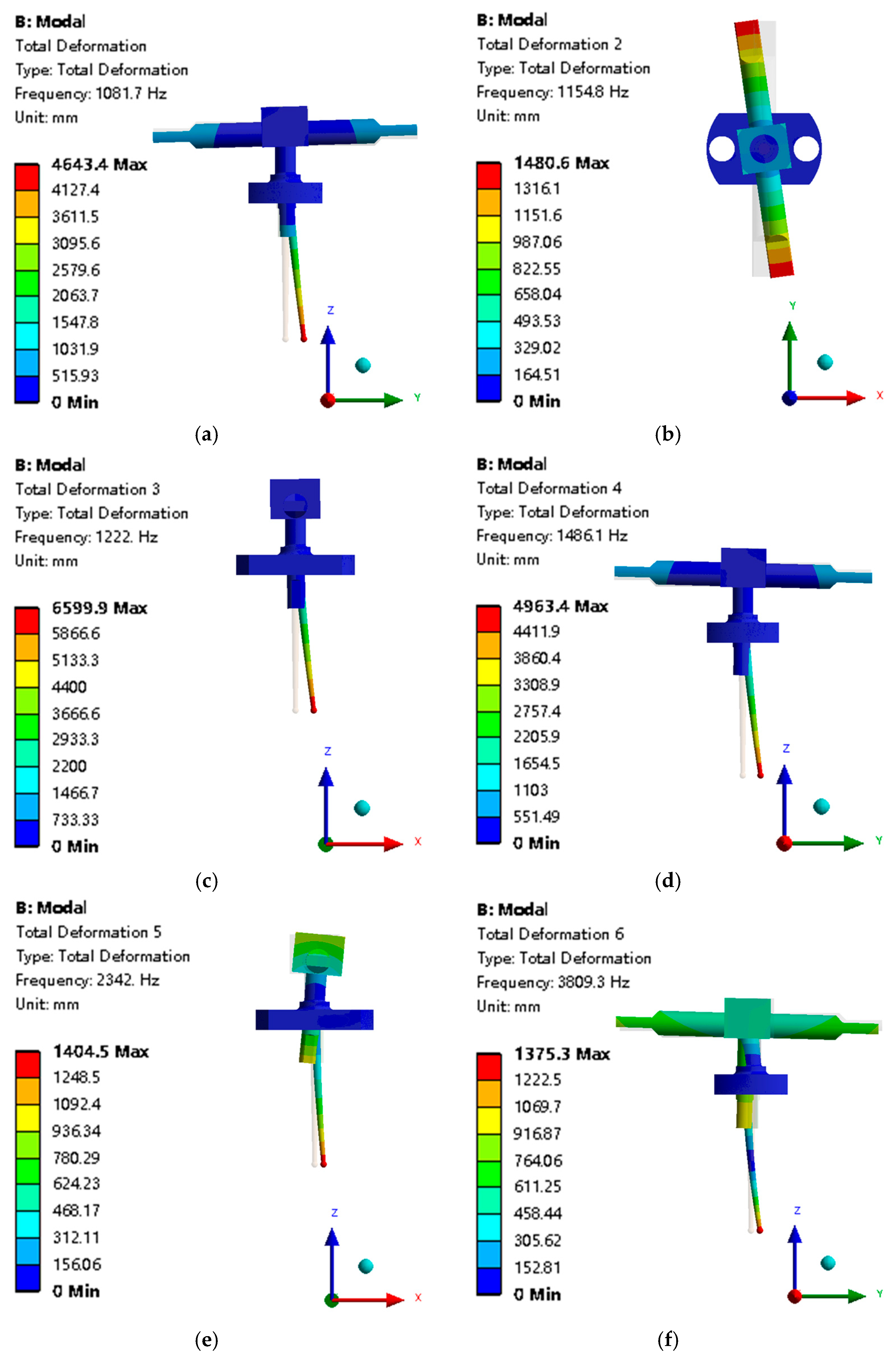 Actuators 14 00098 g007