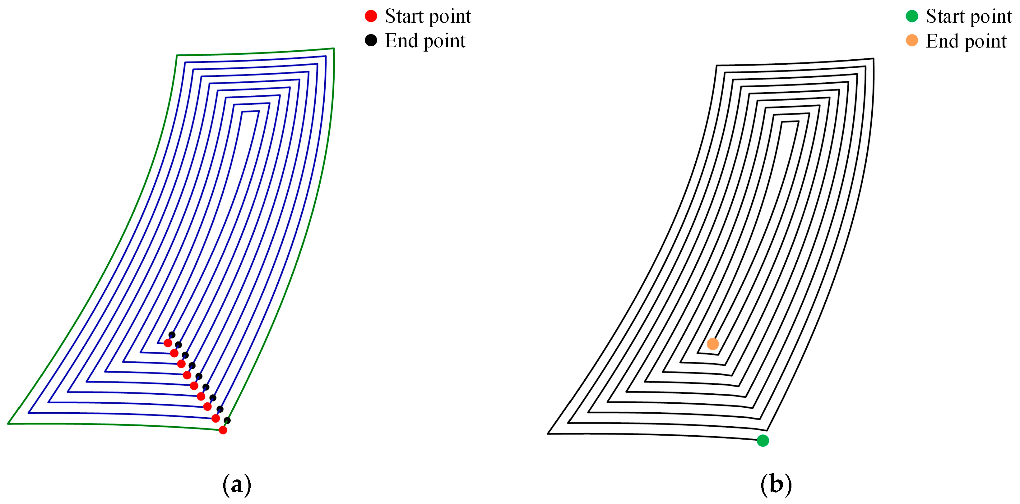 Actuators 14 00099 g007