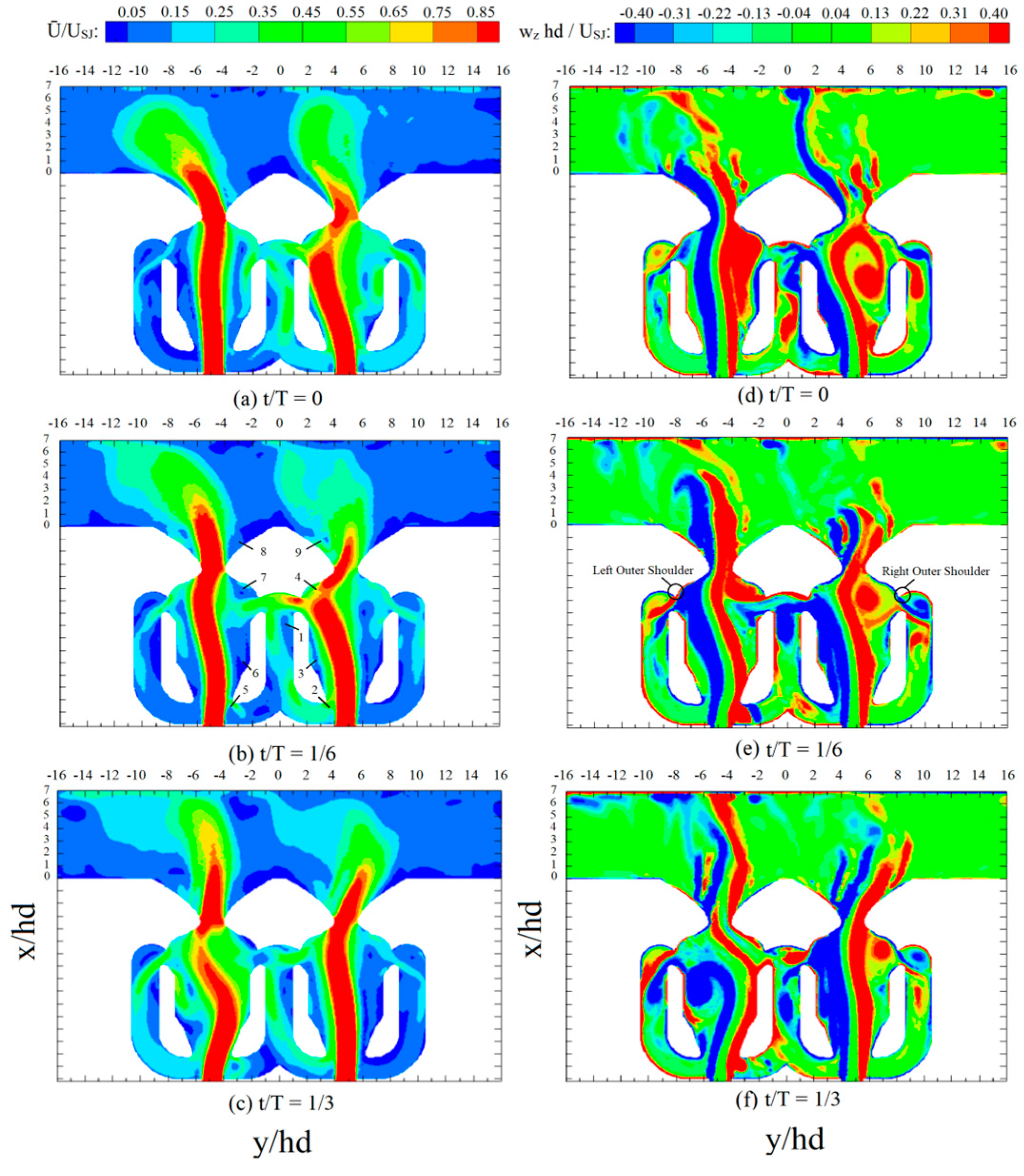 Actuators 14 00101 g006