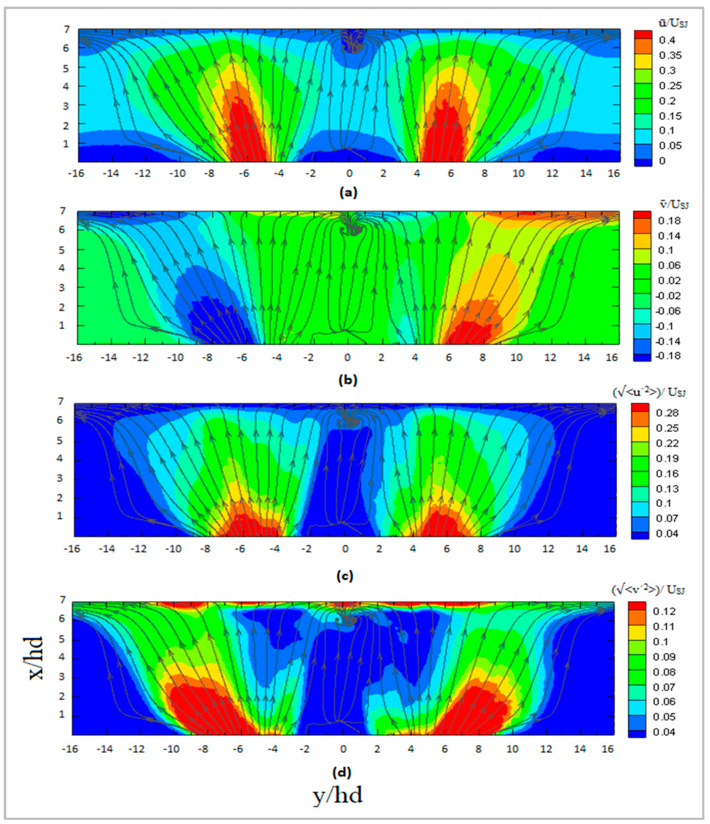 Actuators 14 00101 g007