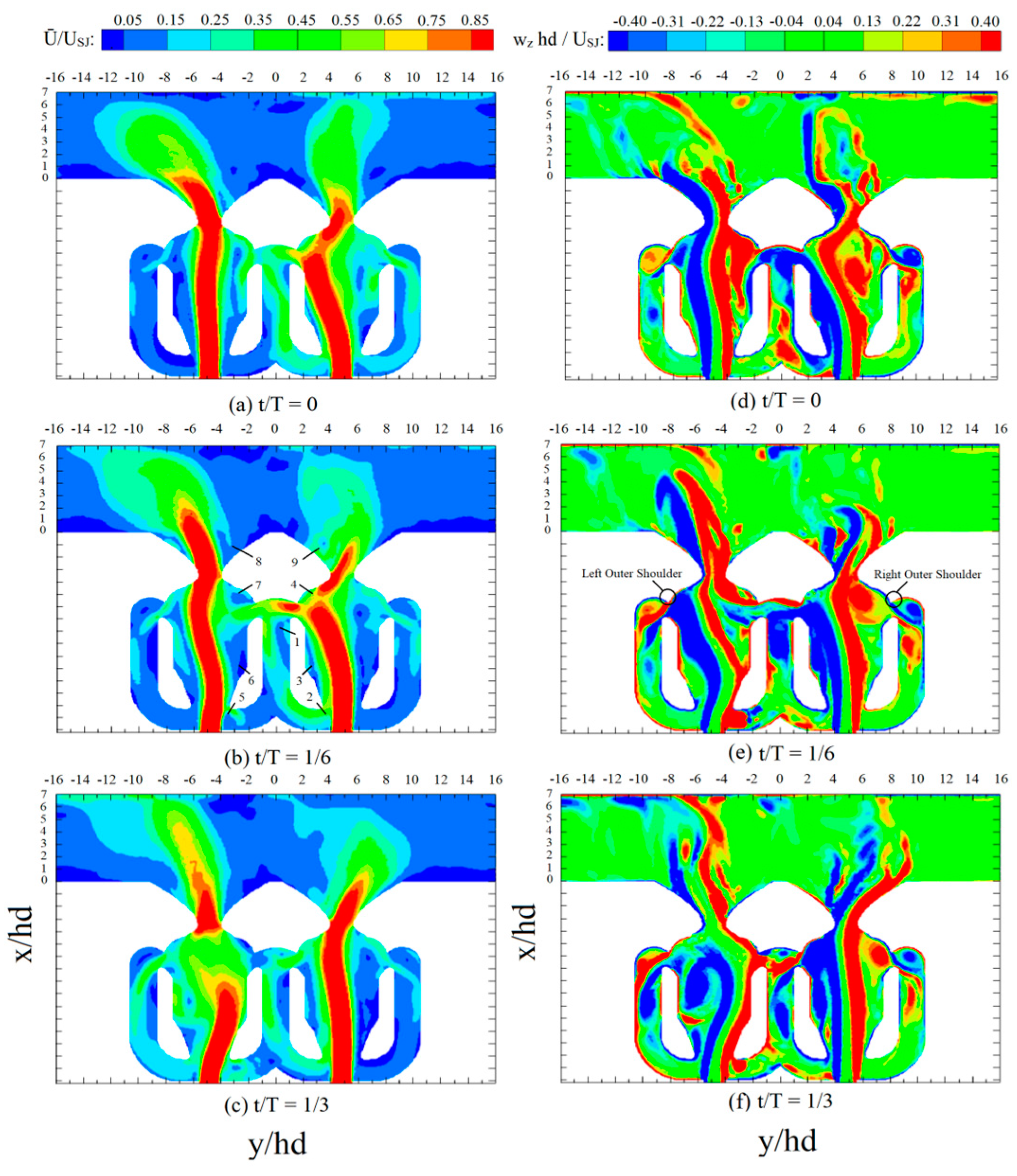 Actuators 14 00101 g008