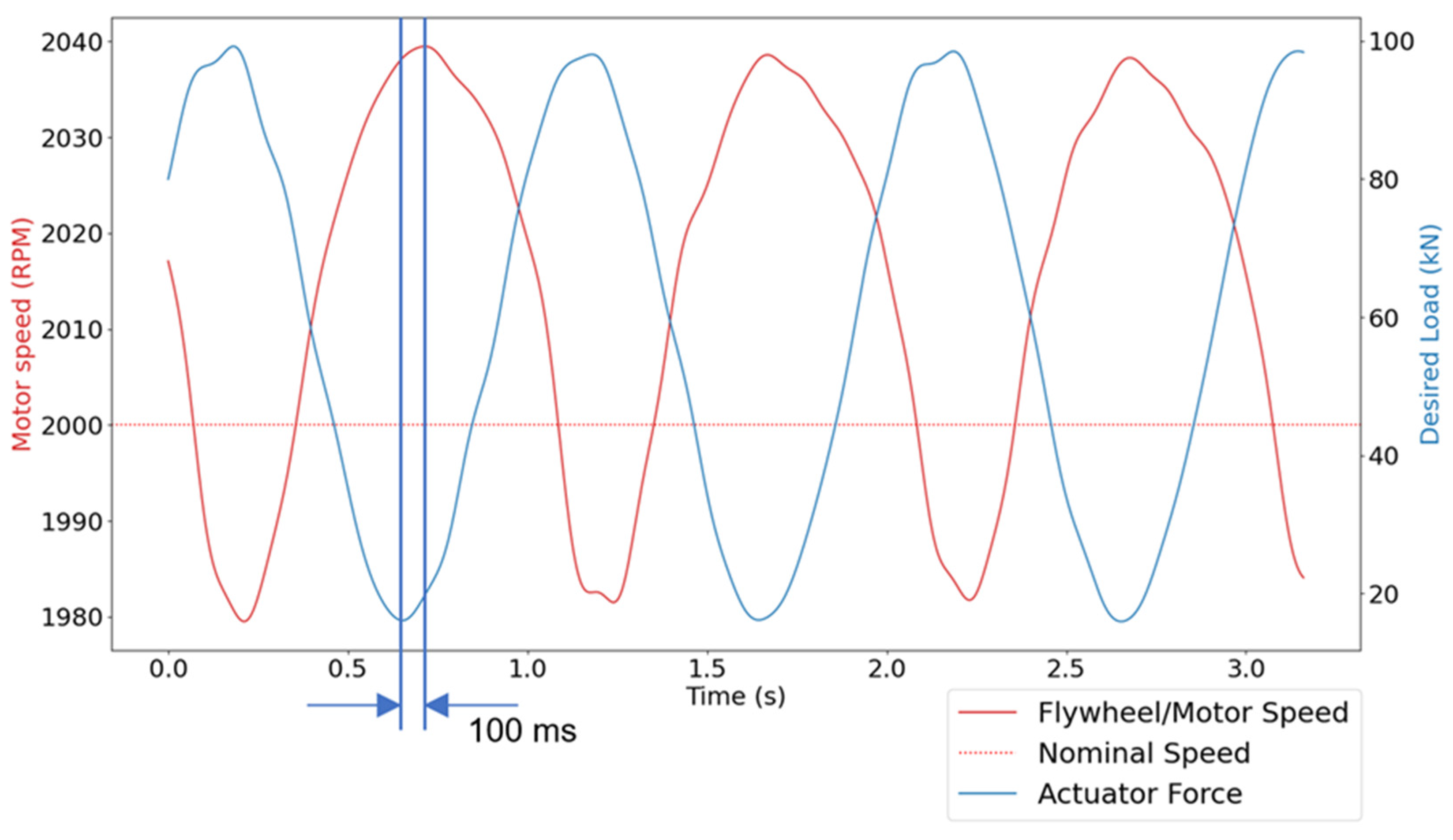 Actuators 14 00103 g007