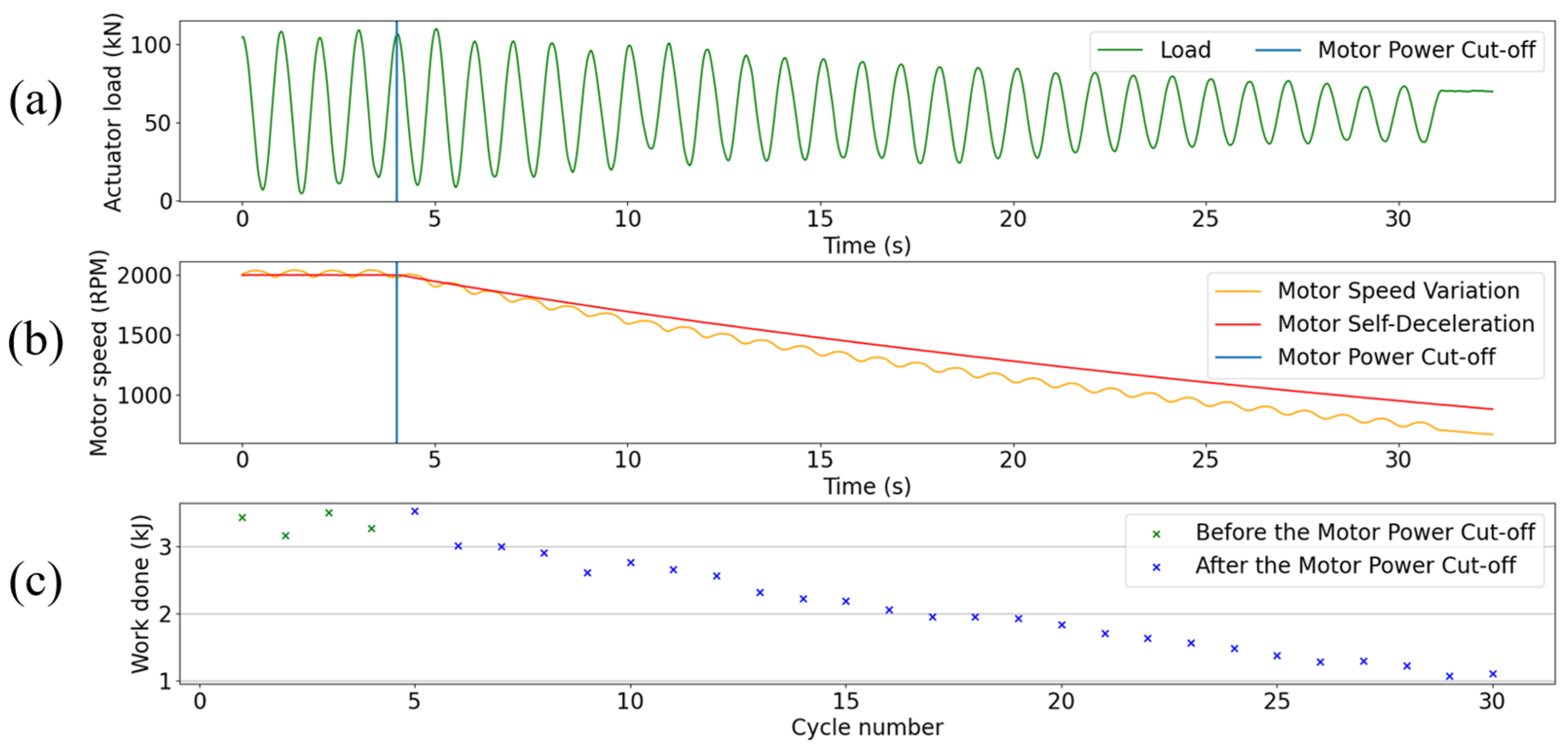 Actuators 14 00103 g008