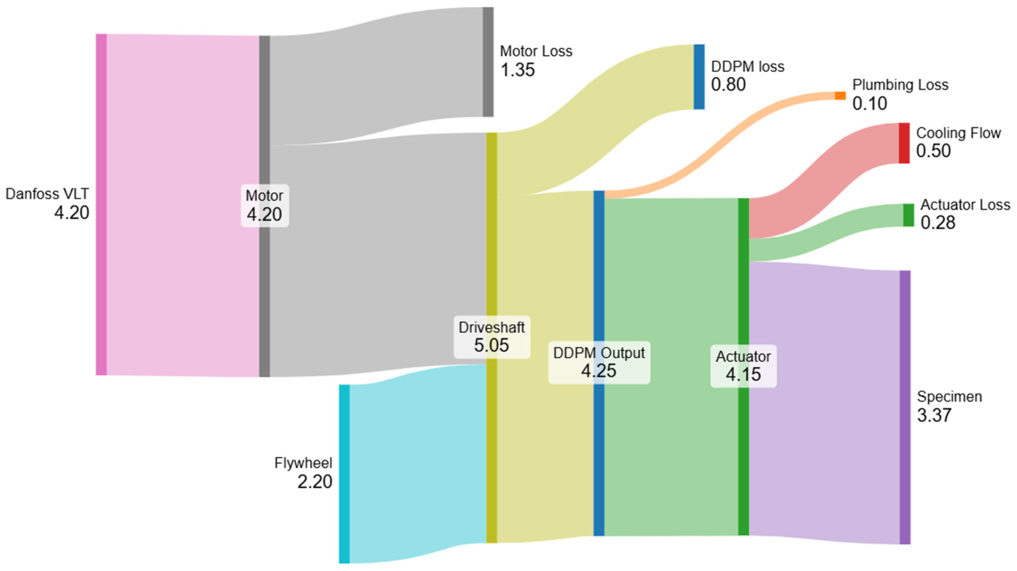 Actuators 14 00103 g010