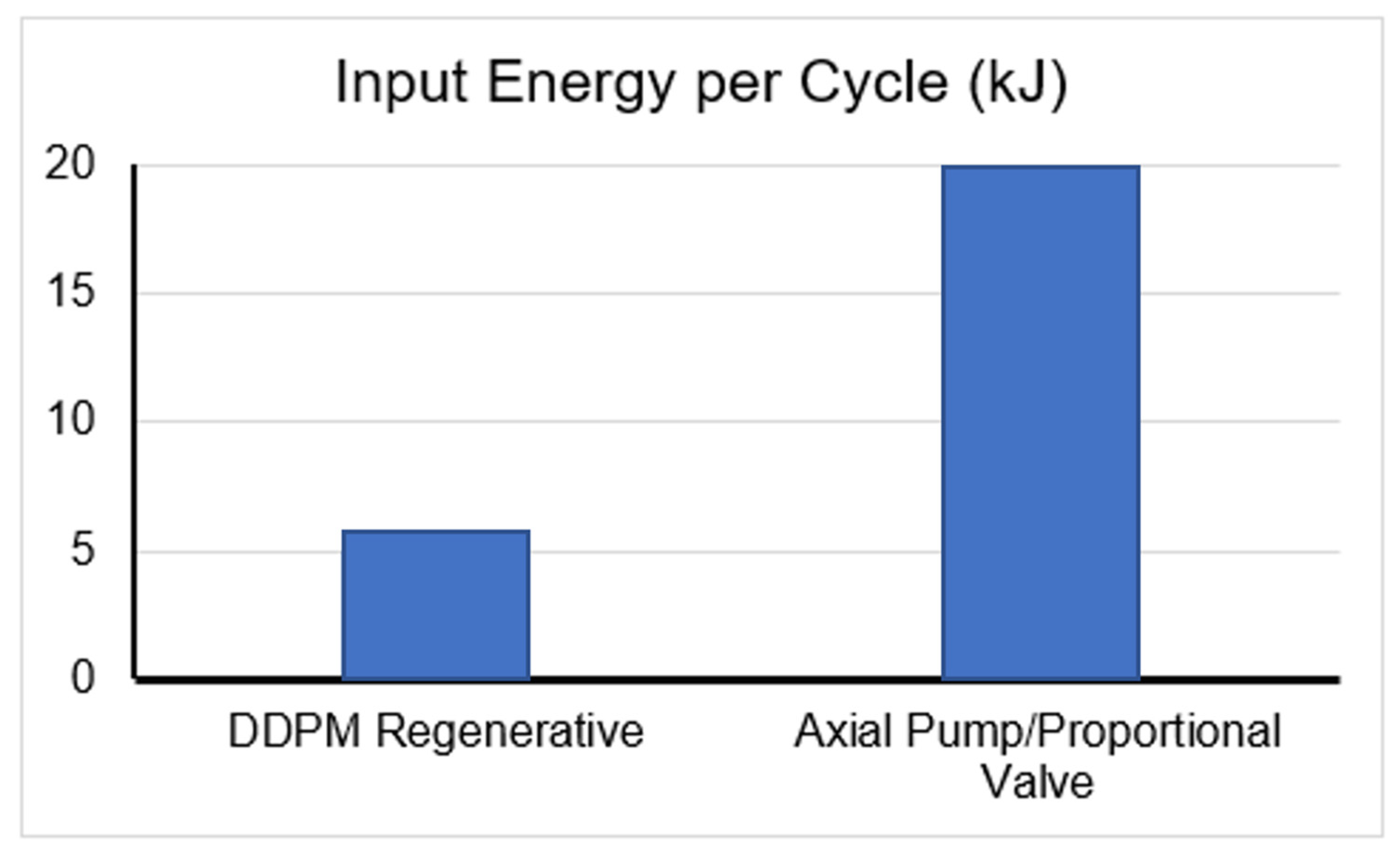 Actuators 14 00103 g012