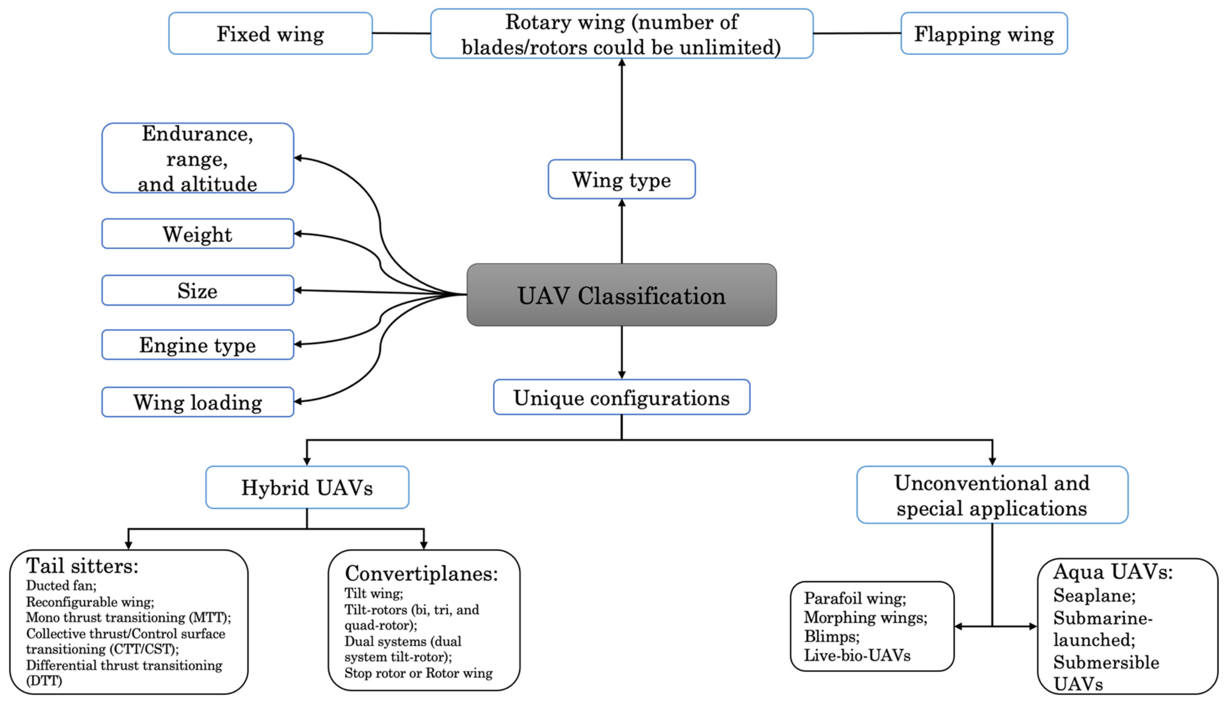 Actuators 14 00104 g001