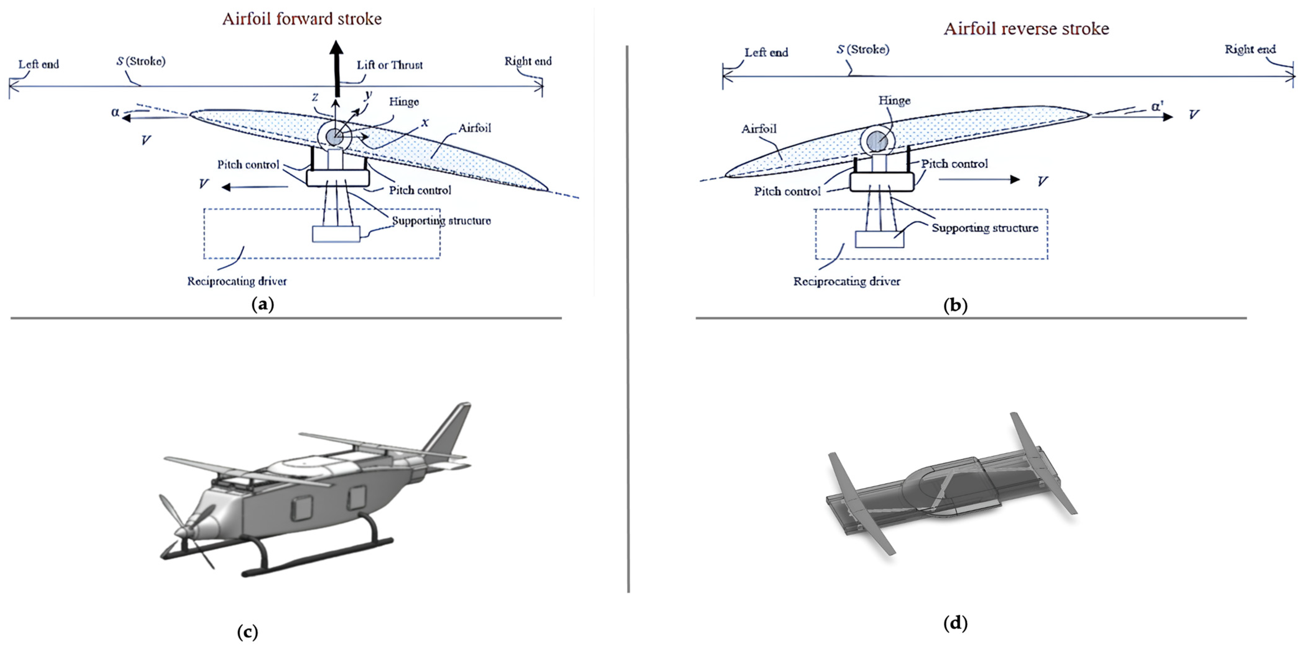 Actuators 14 00104 g002