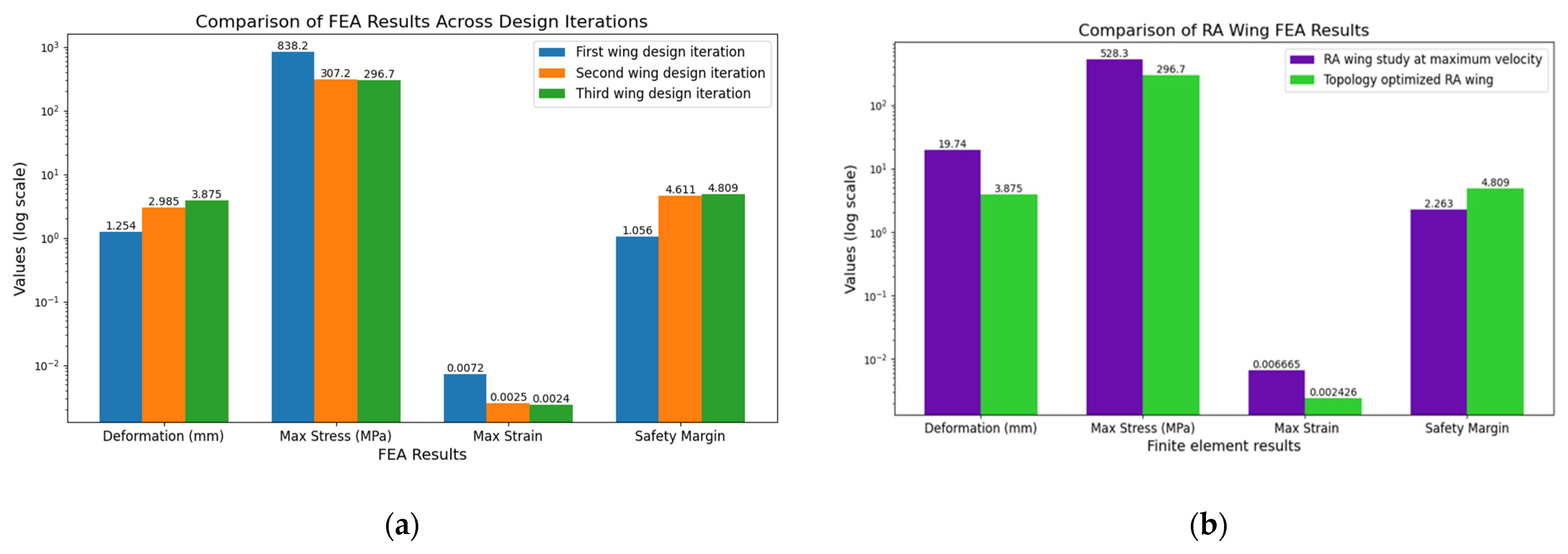 Actuators 14 00104 g007