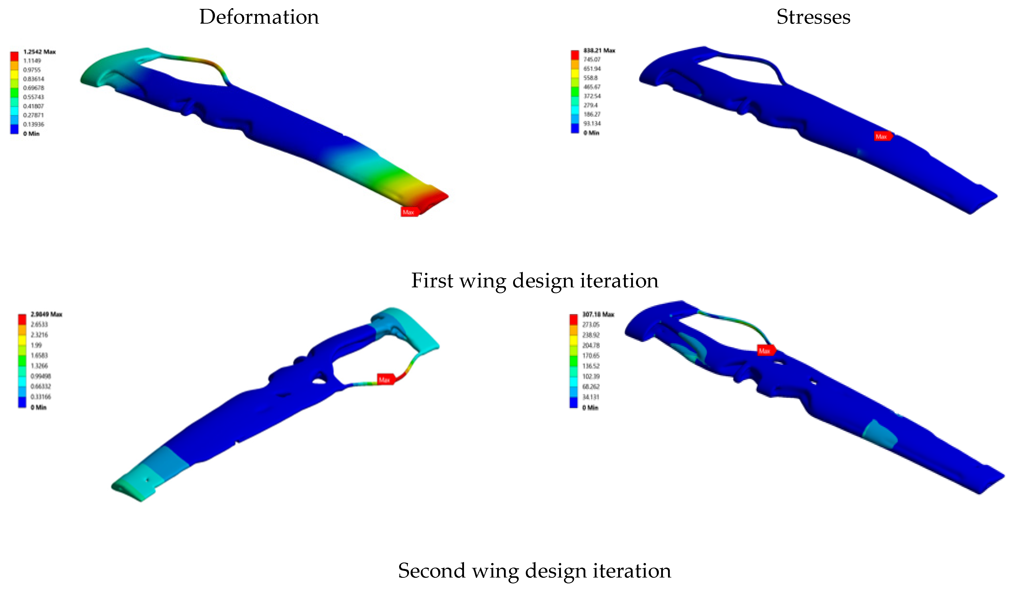 Actuators 14 00104 g008a