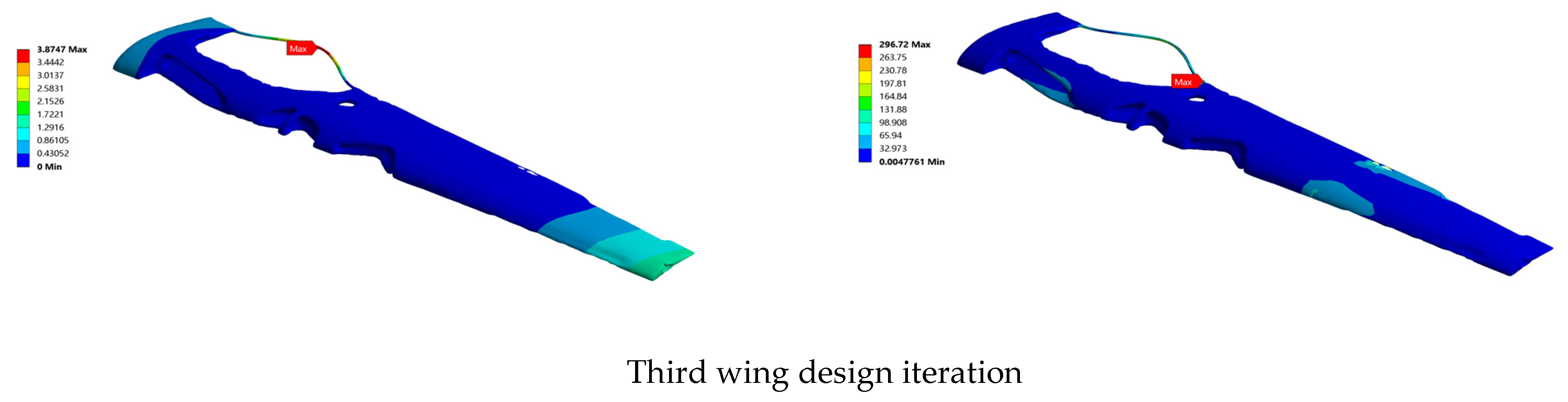 Actuators 14 00104 g008b