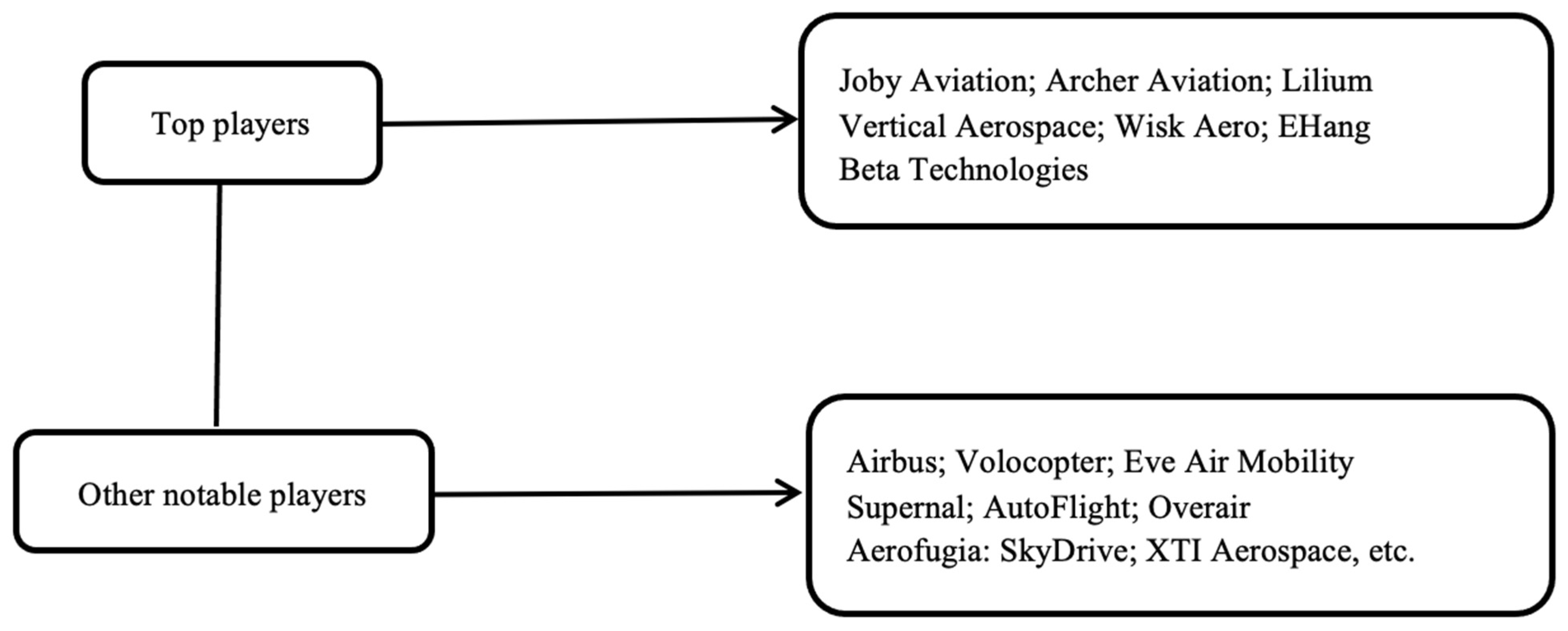 Actuators 14 00104 g010