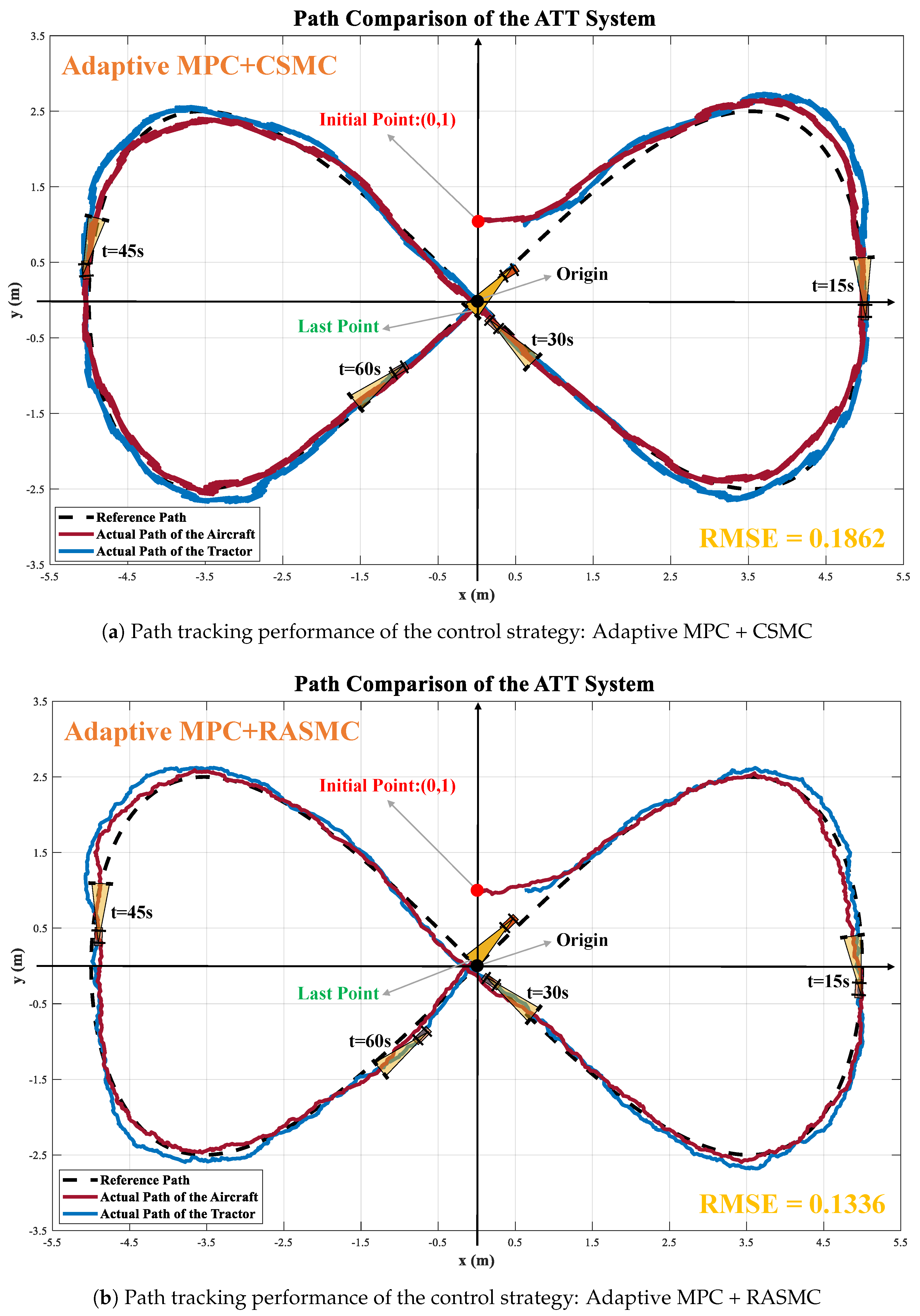 Actuators 14 00105 g004