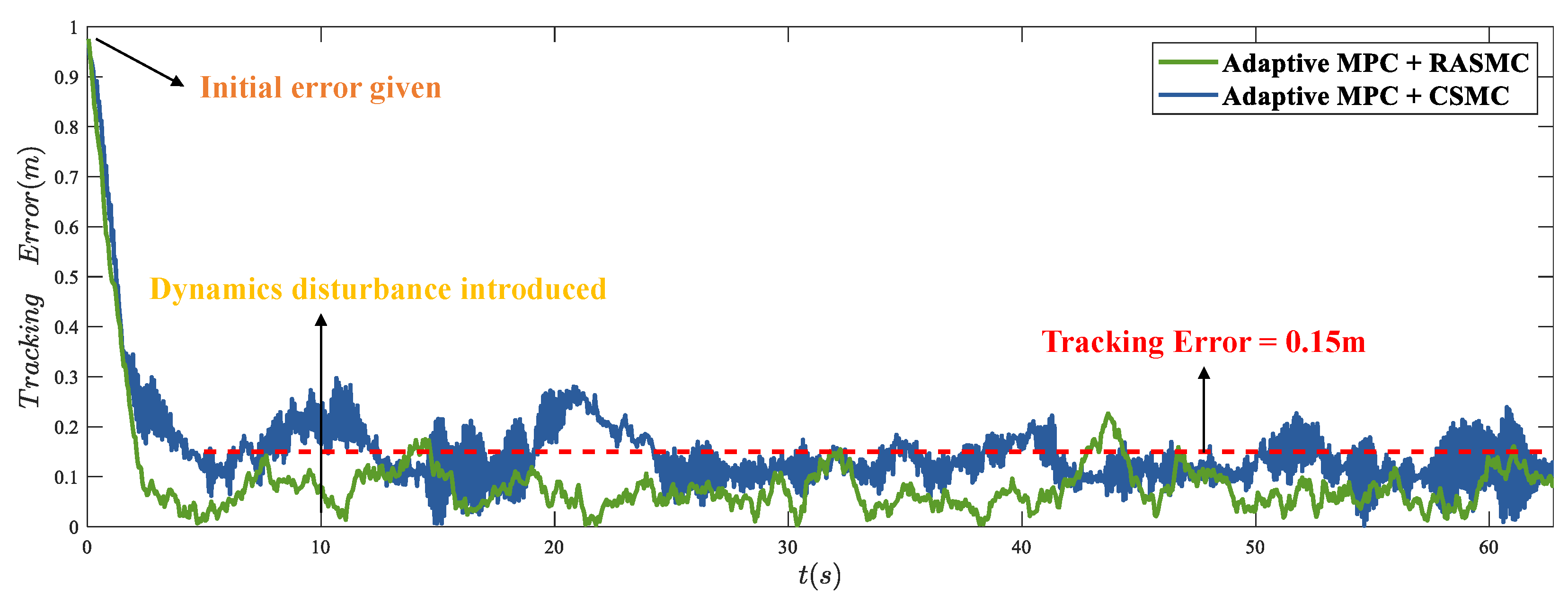 Actuators 14 00105 g005
