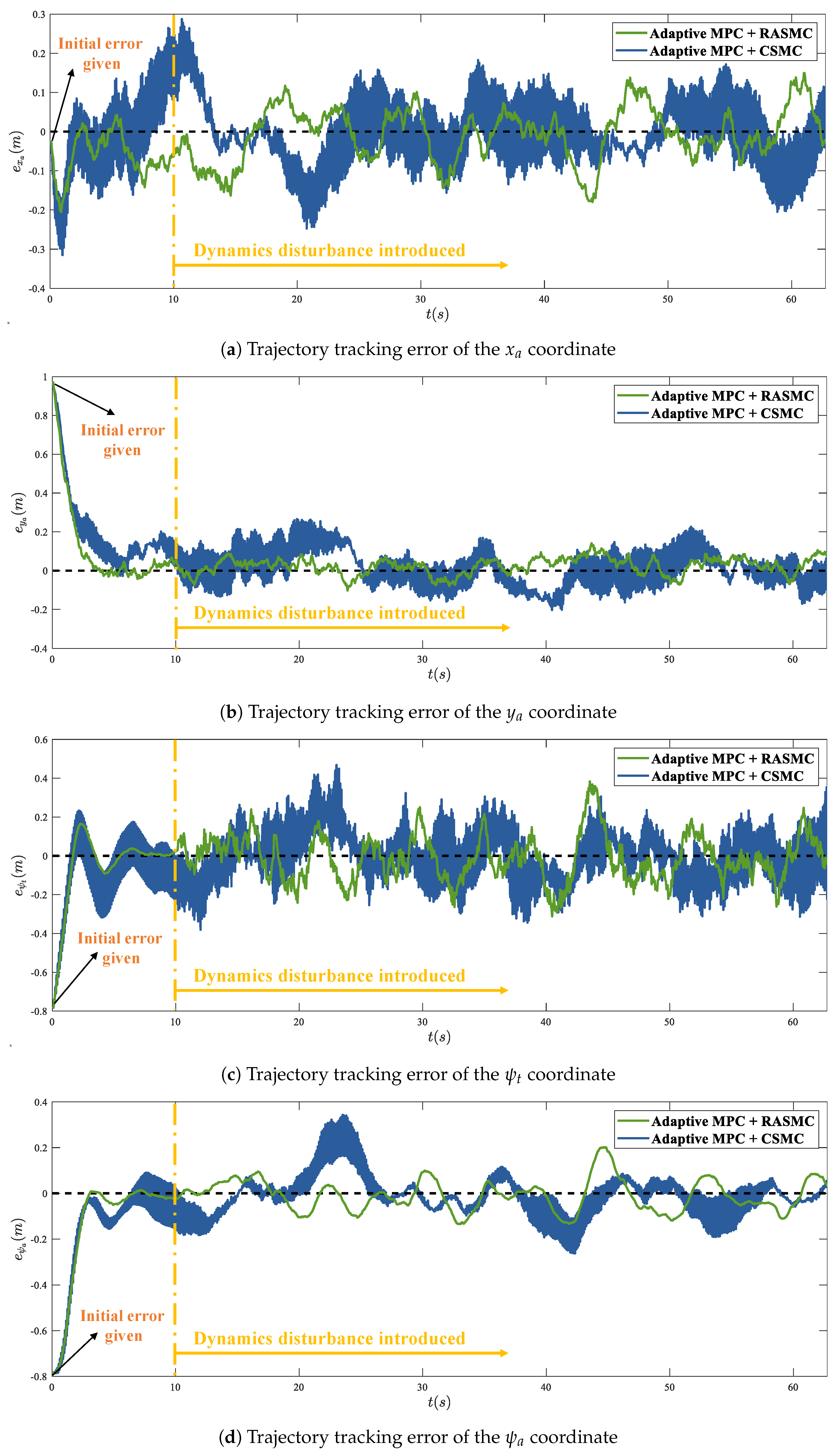 Actuators 14 00105 g006