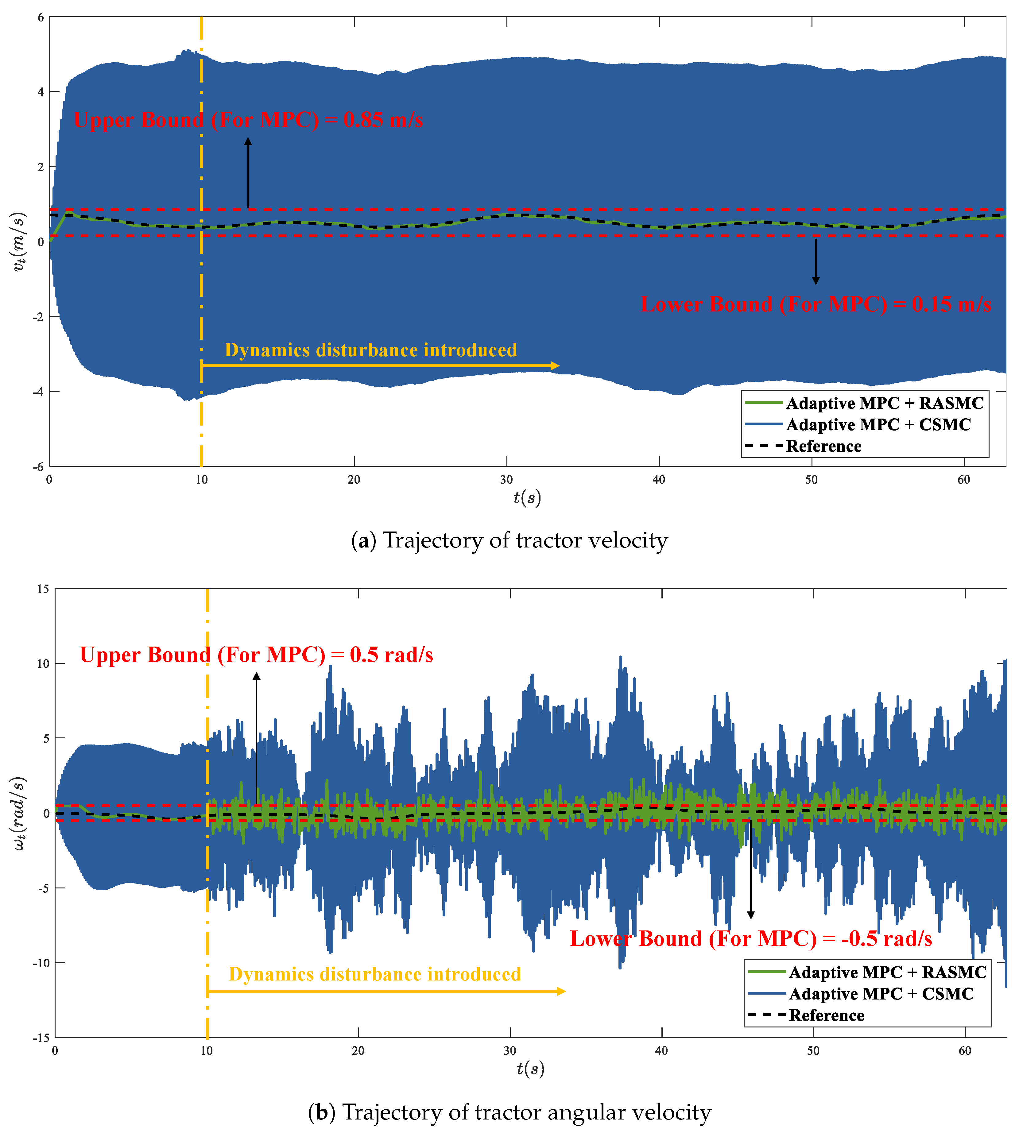 Actuators 14 00105 g007