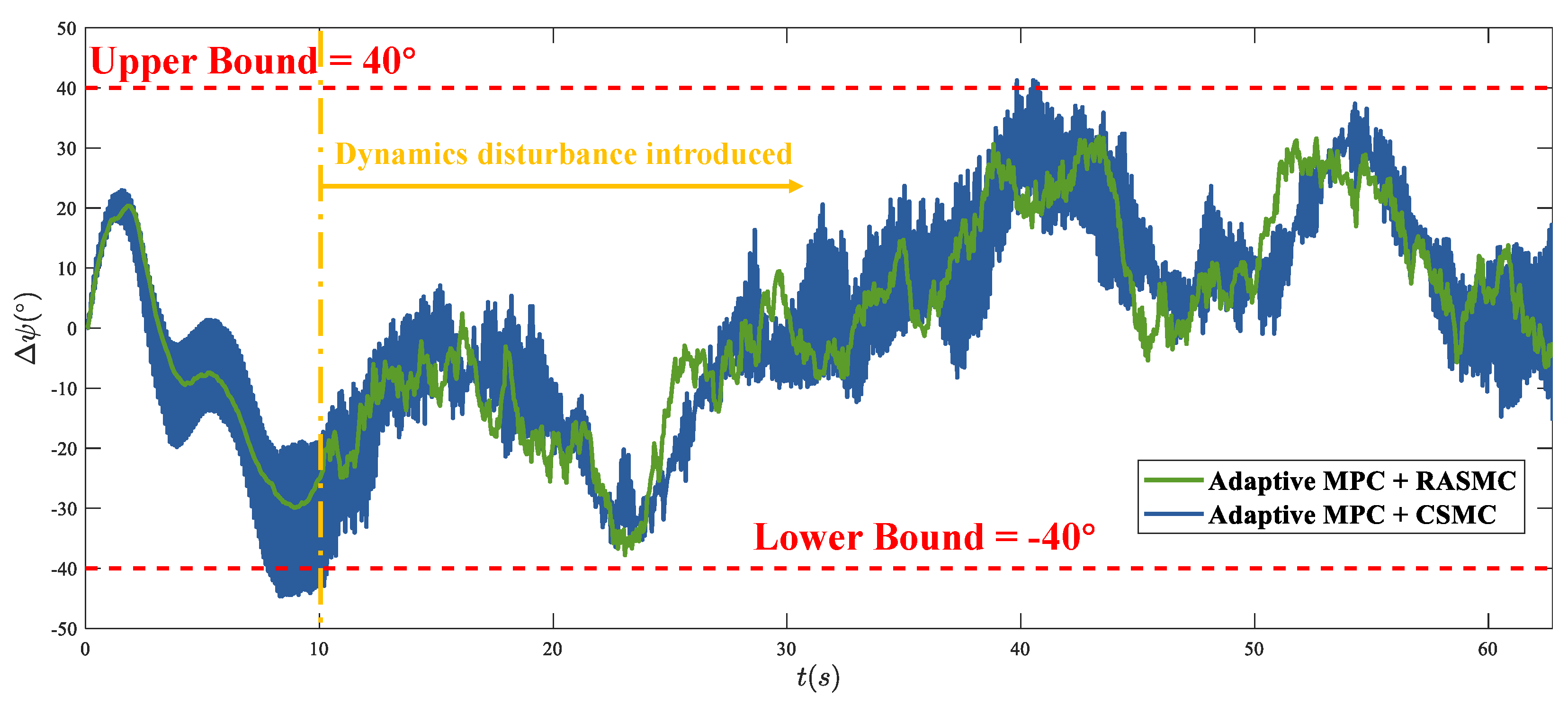 Actuators 14 00105 g009