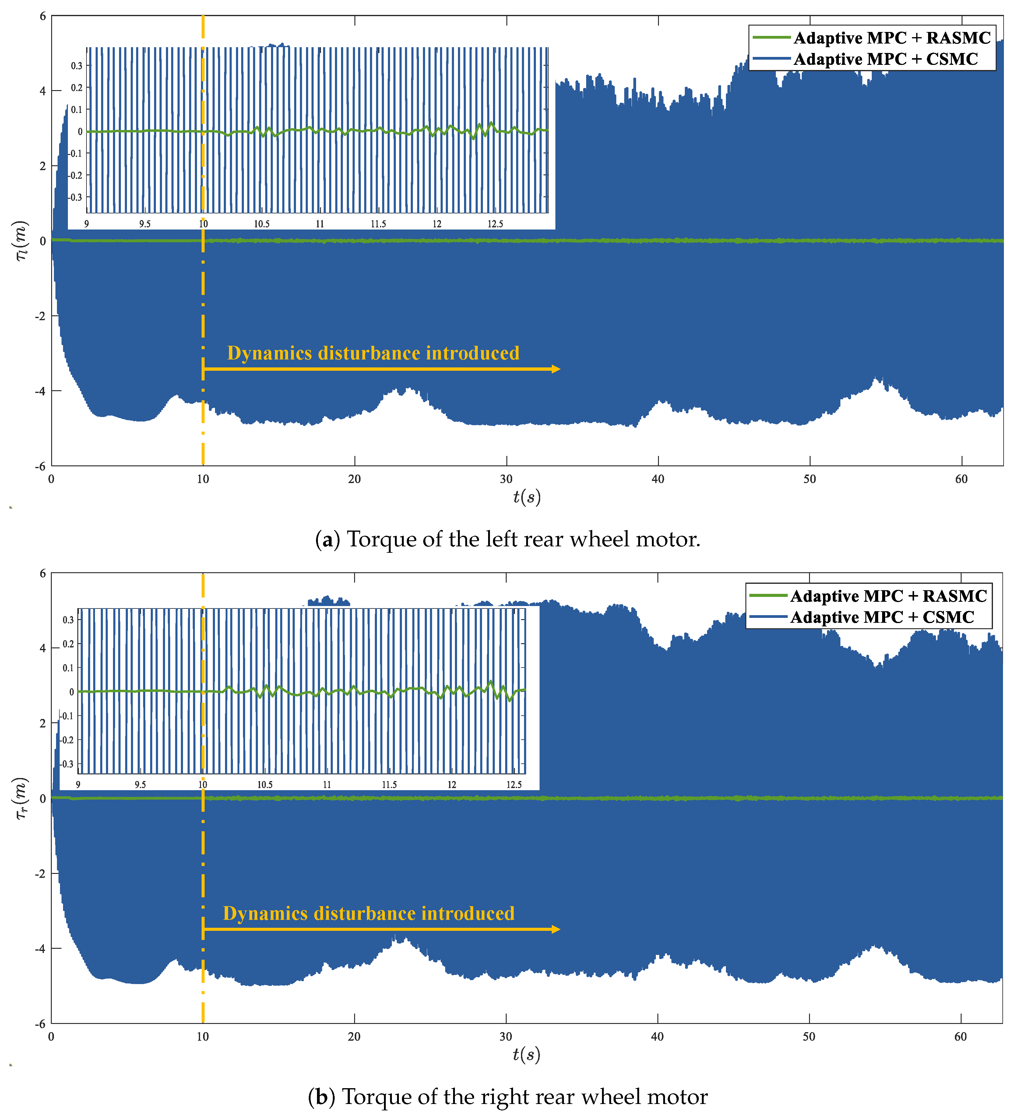 Actuators 14 00105 g010