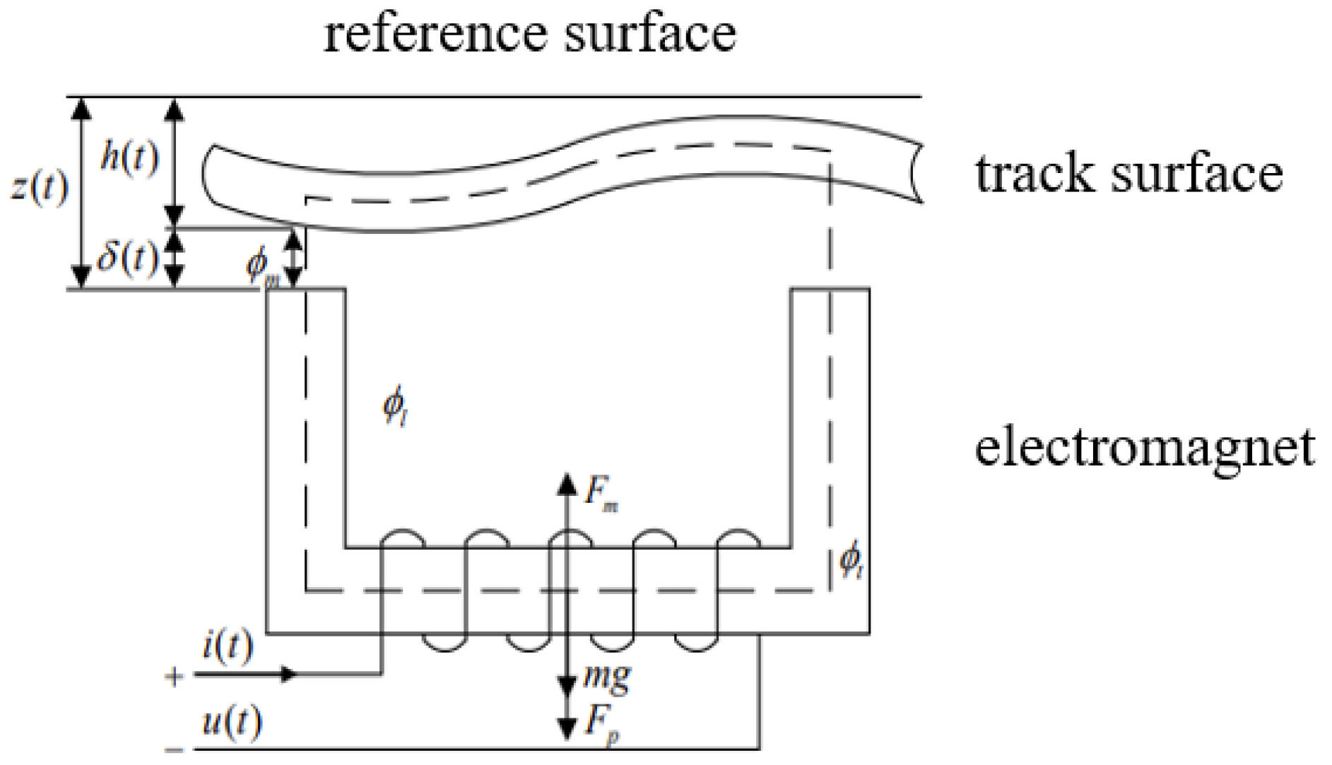 Actuators 14 00107 g004