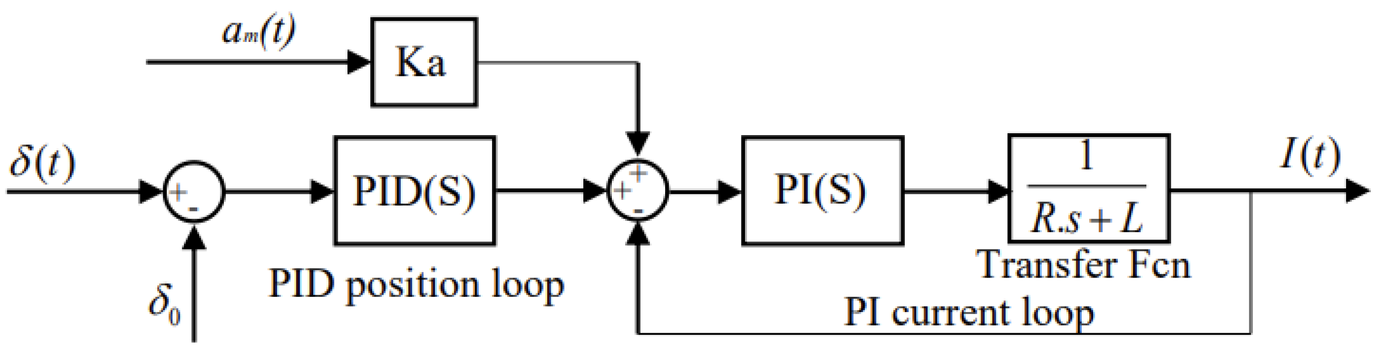 Actuators 14 00107 g005