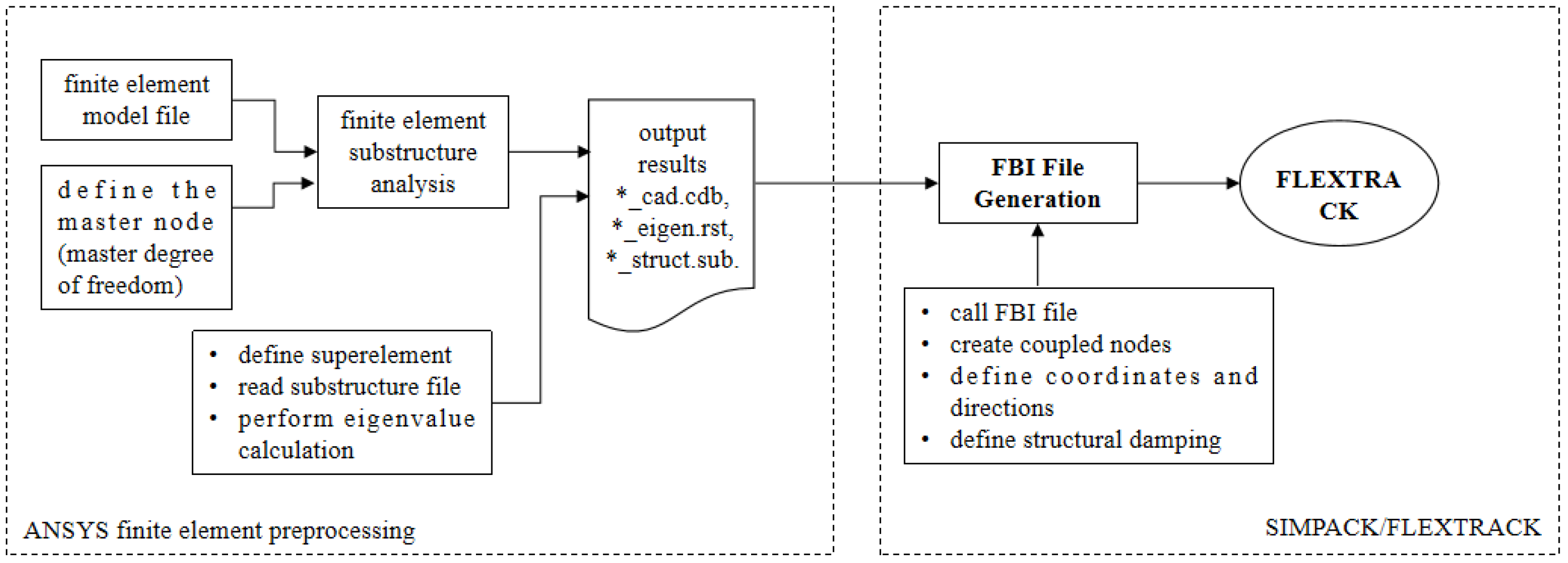 Actuators 14 00107 g006