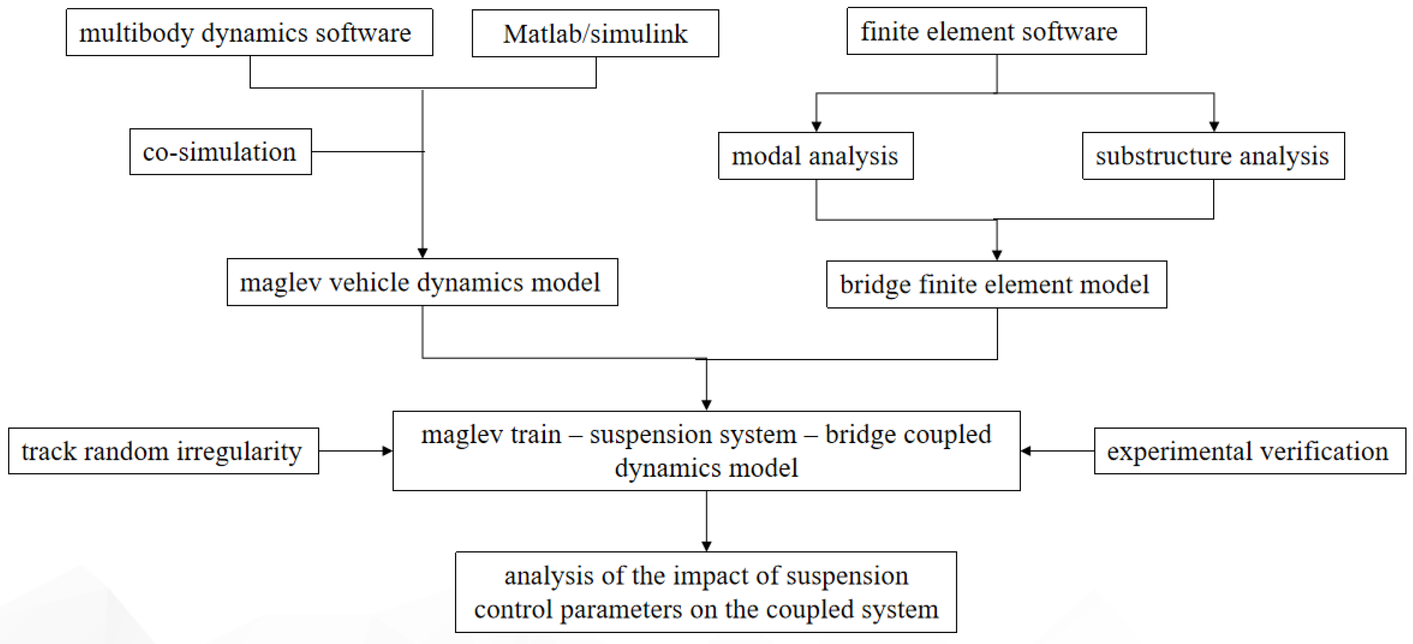 Actuators 14 00107 g007