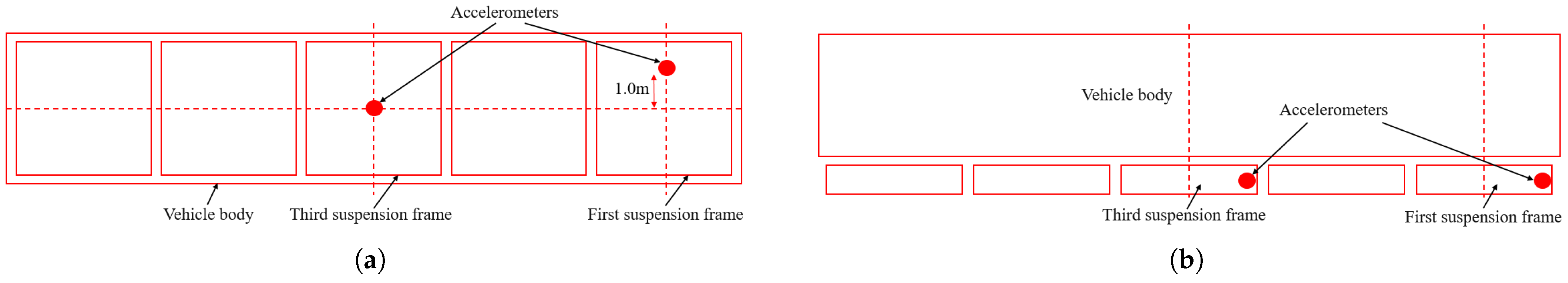 Actuators 14 00107 g009