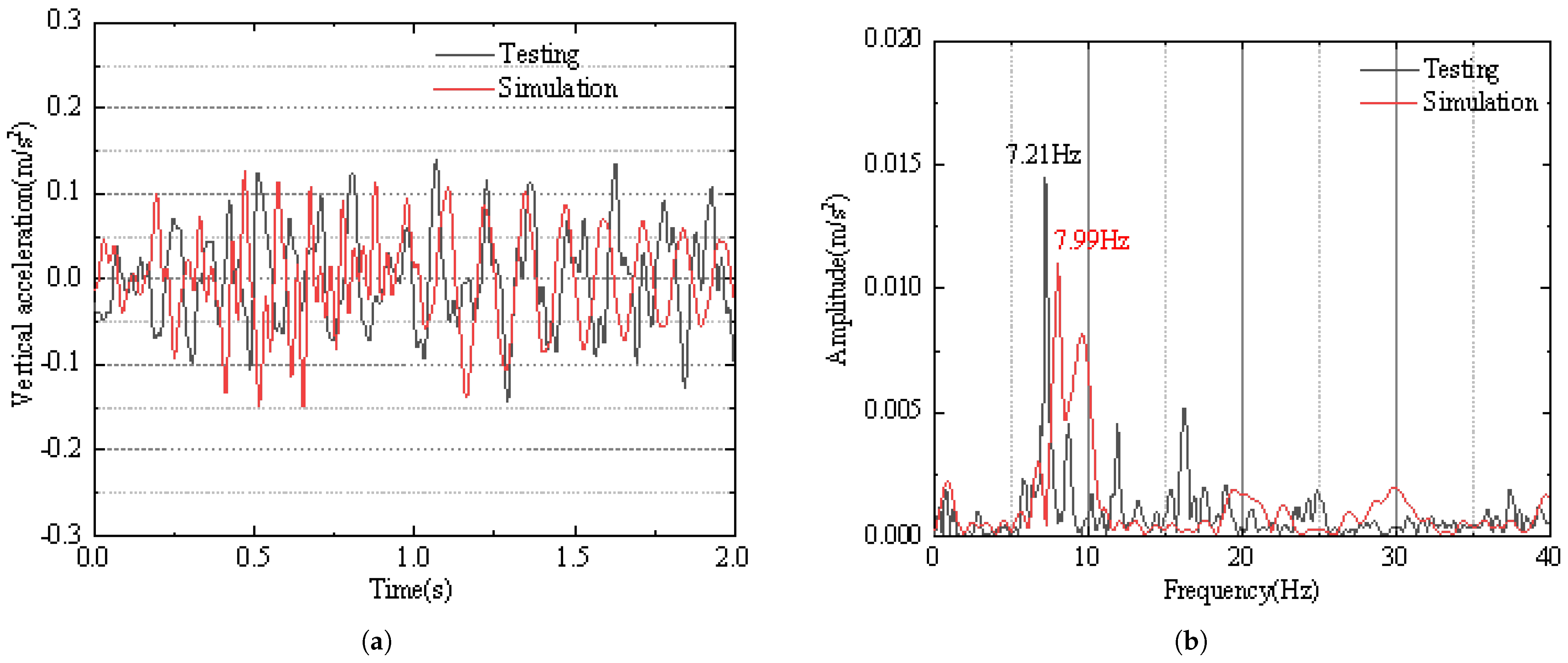 Actuators 14 00107 g012