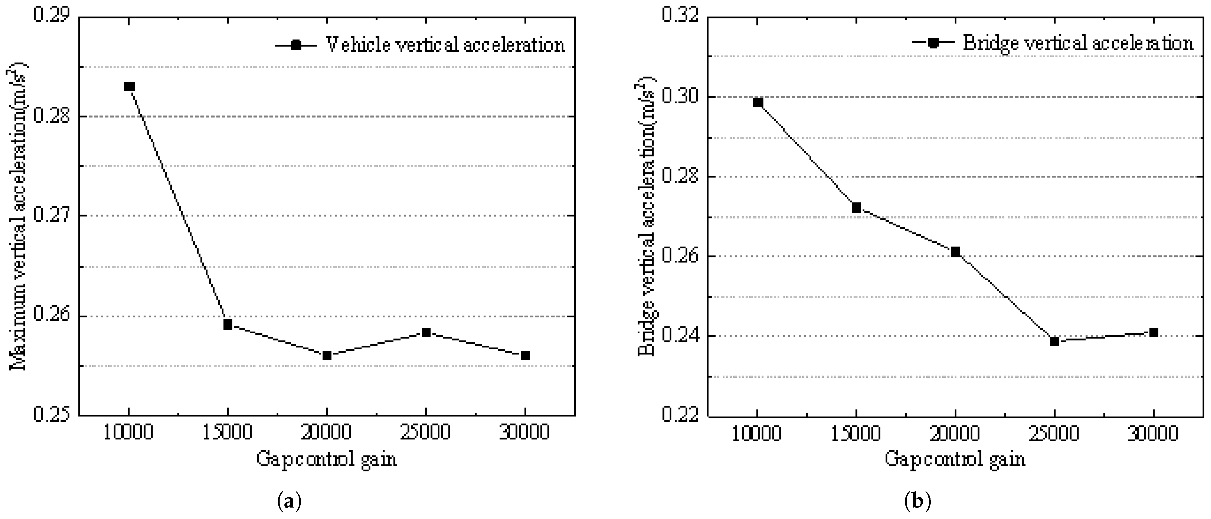 Actuators 14 00107 g013