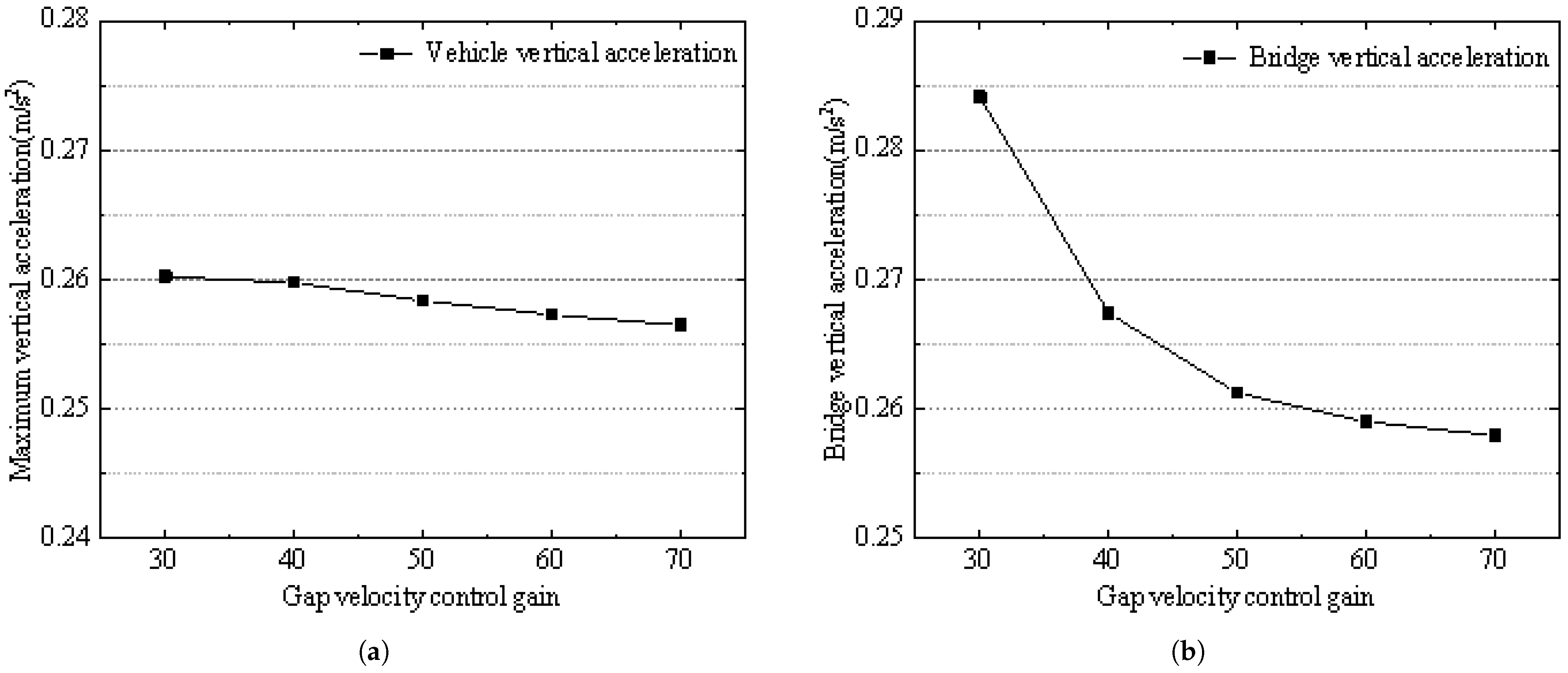 Actuators 14 00107 g015