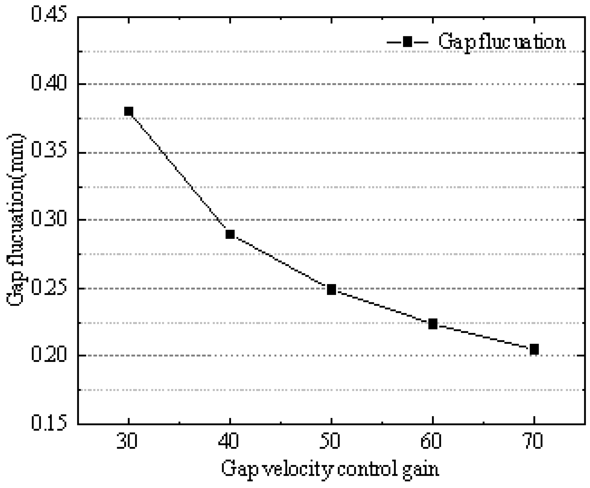 Actuators 14 00107 g016