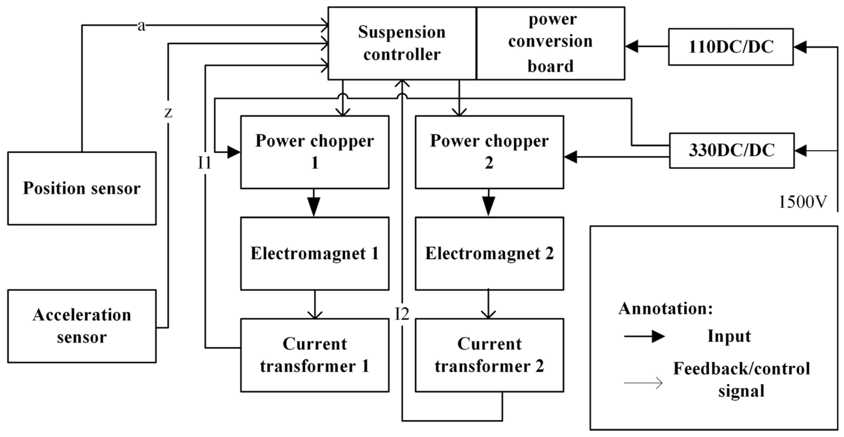 Actuators 14 00111 g002