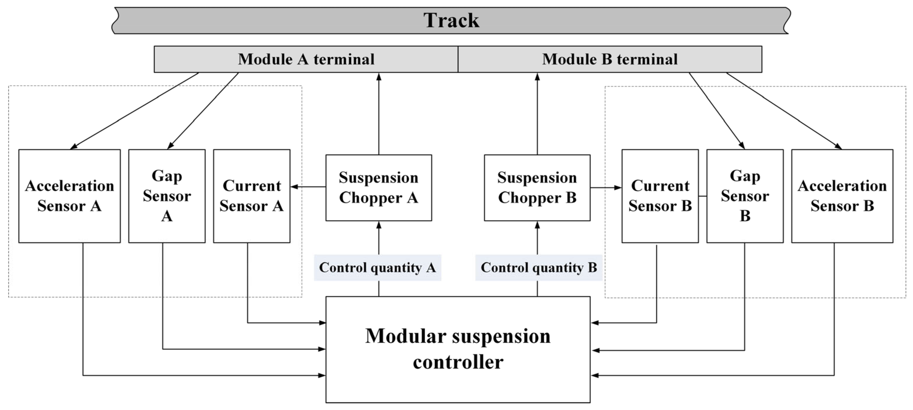 Actuators 14 00111 g003