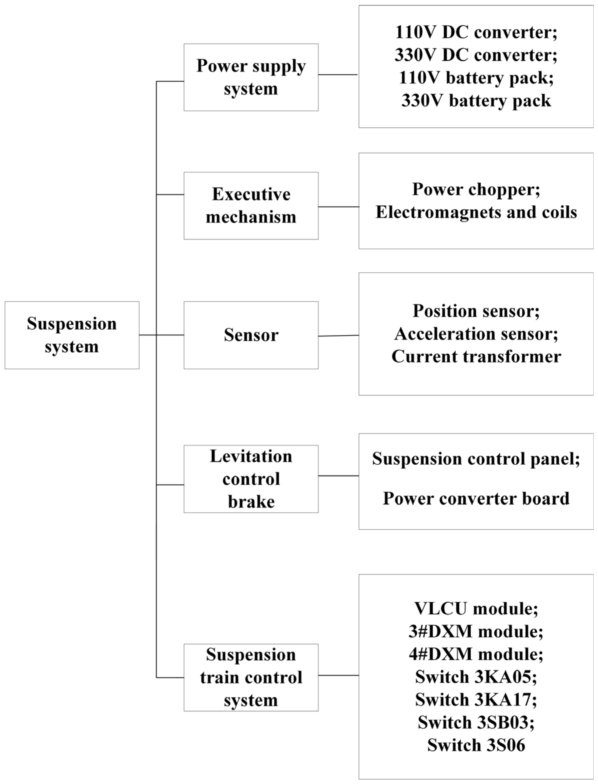 Actuators 14 00111 g004