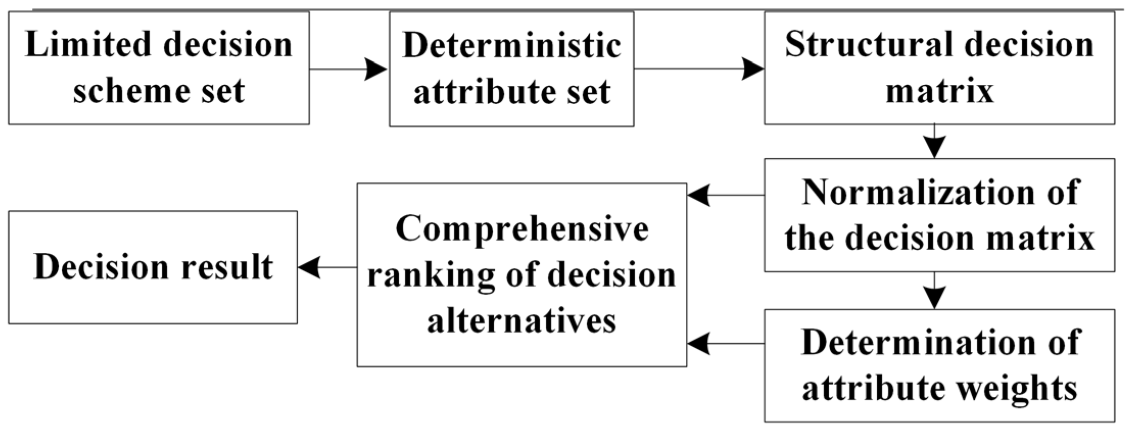 Actuators 14 00111 g005
