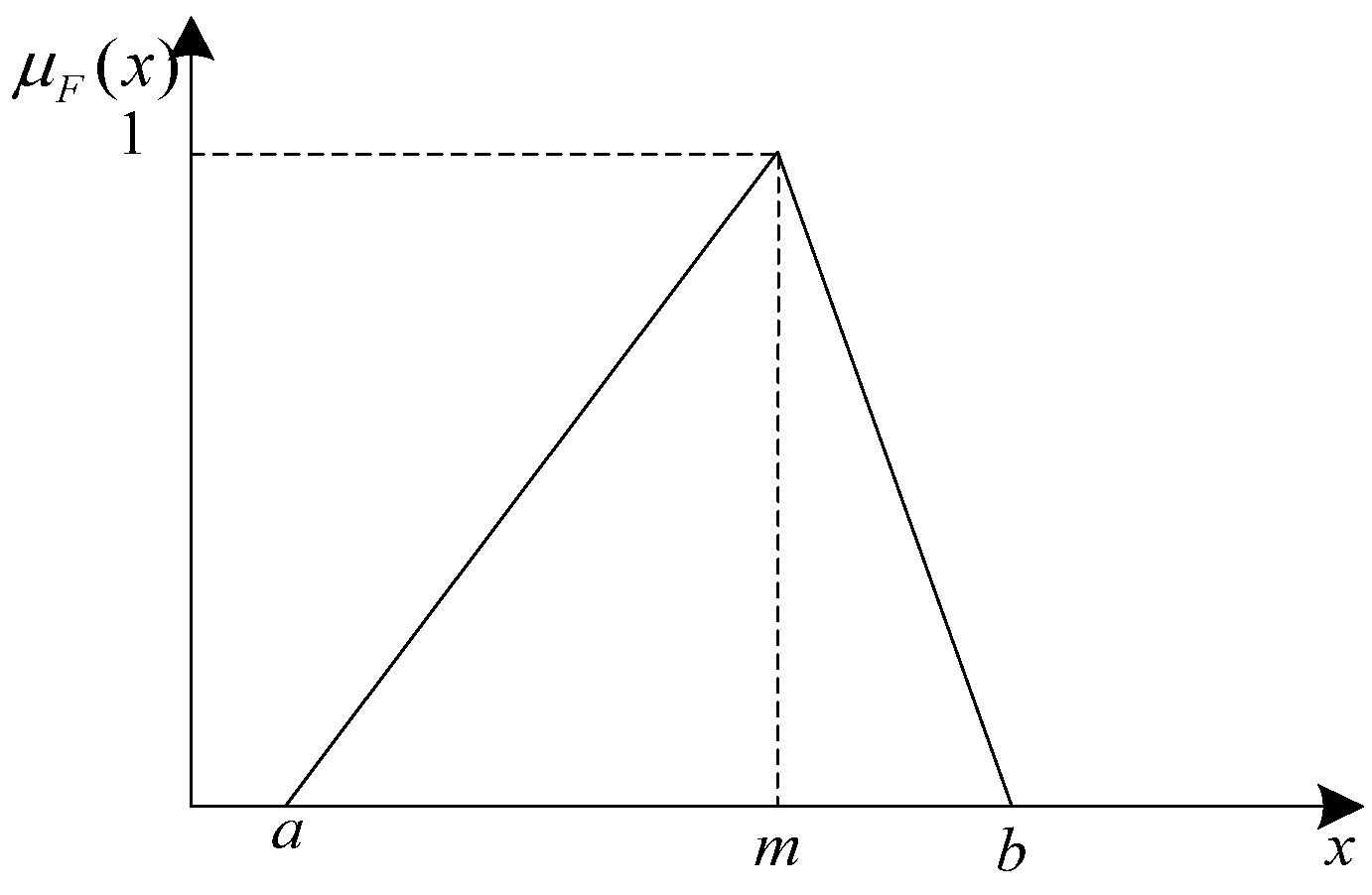 Actuators 14 00111 g006