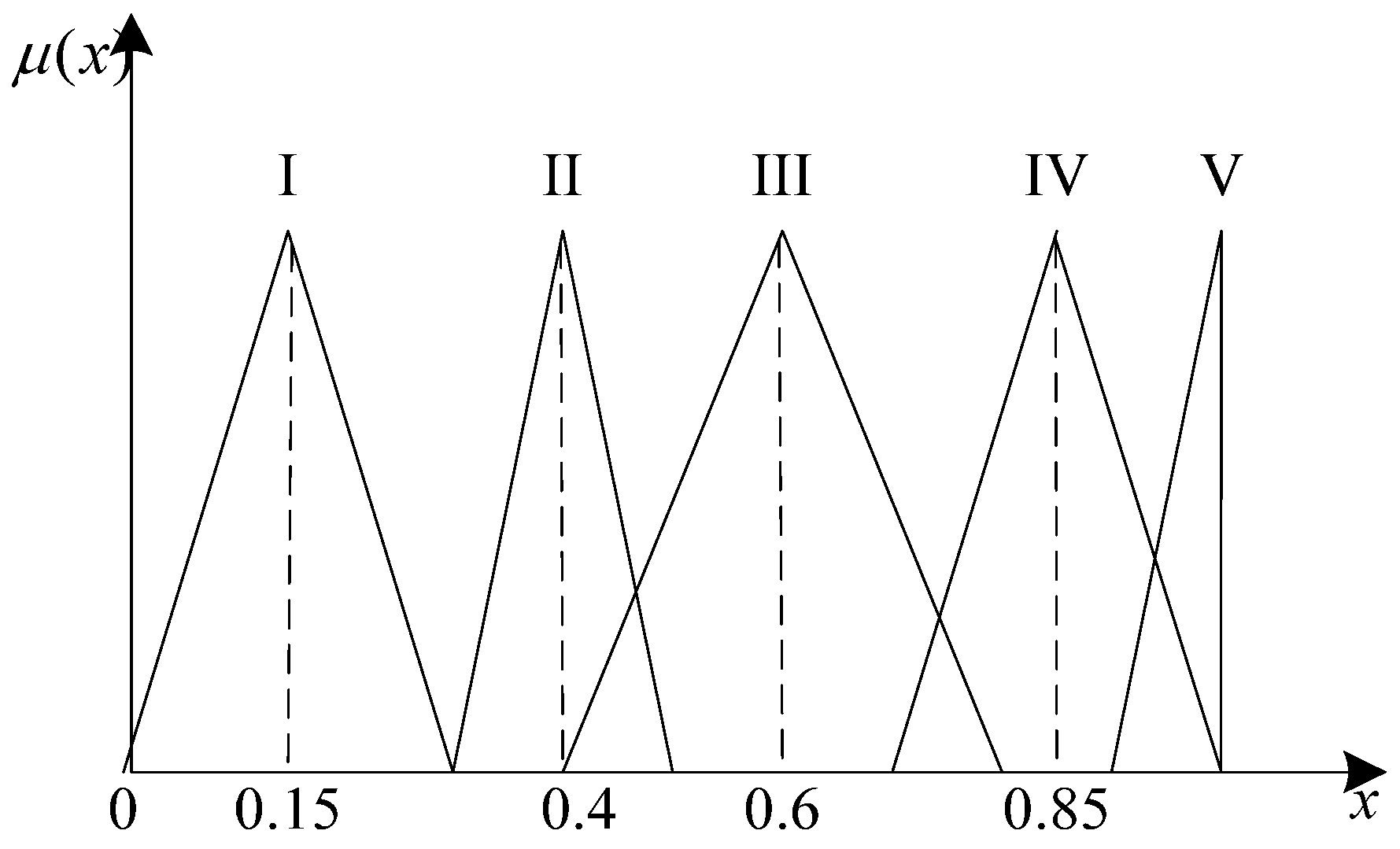 Actuators 14 00111 g007