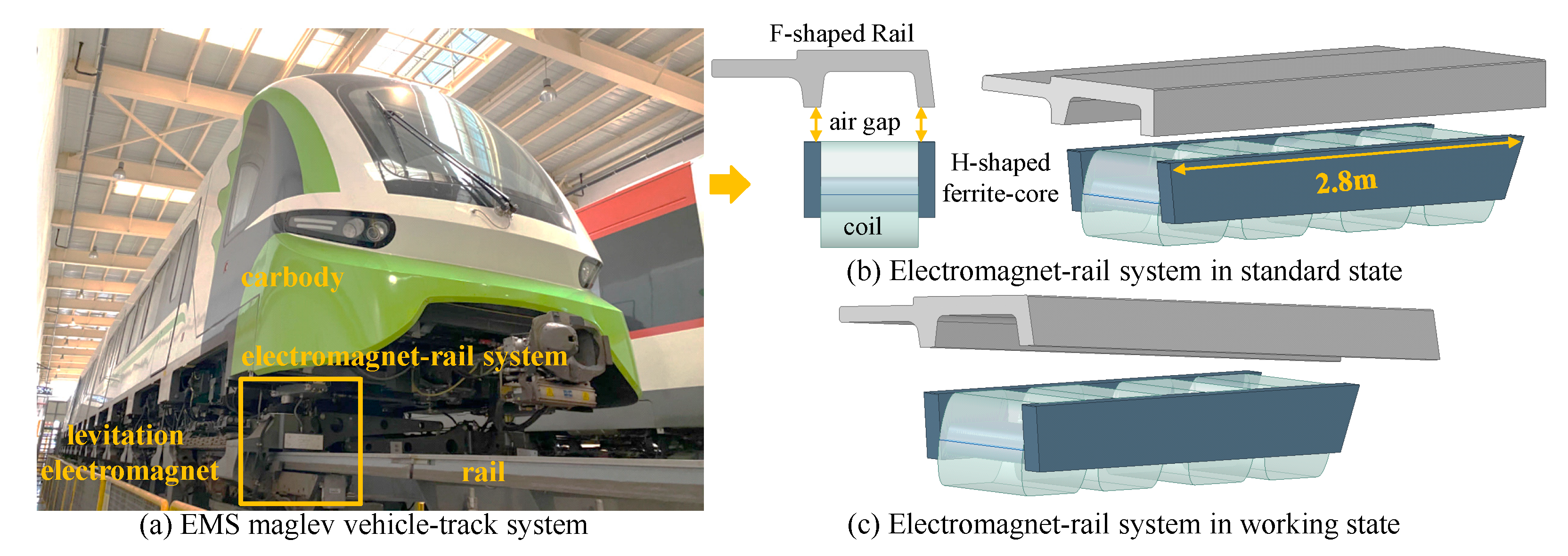 Actuators 14 00112 g001