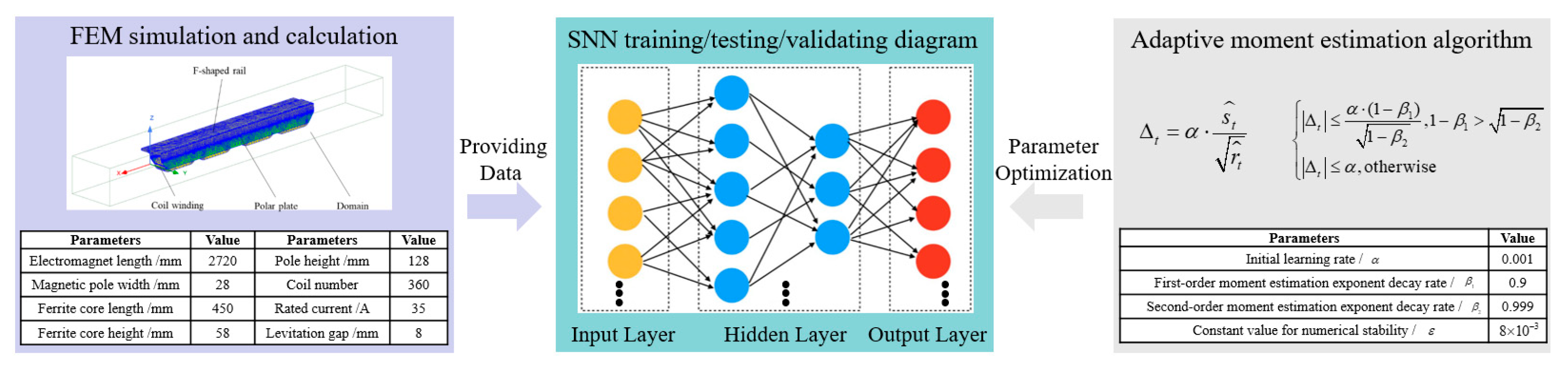 Actuators 14 00112 g002