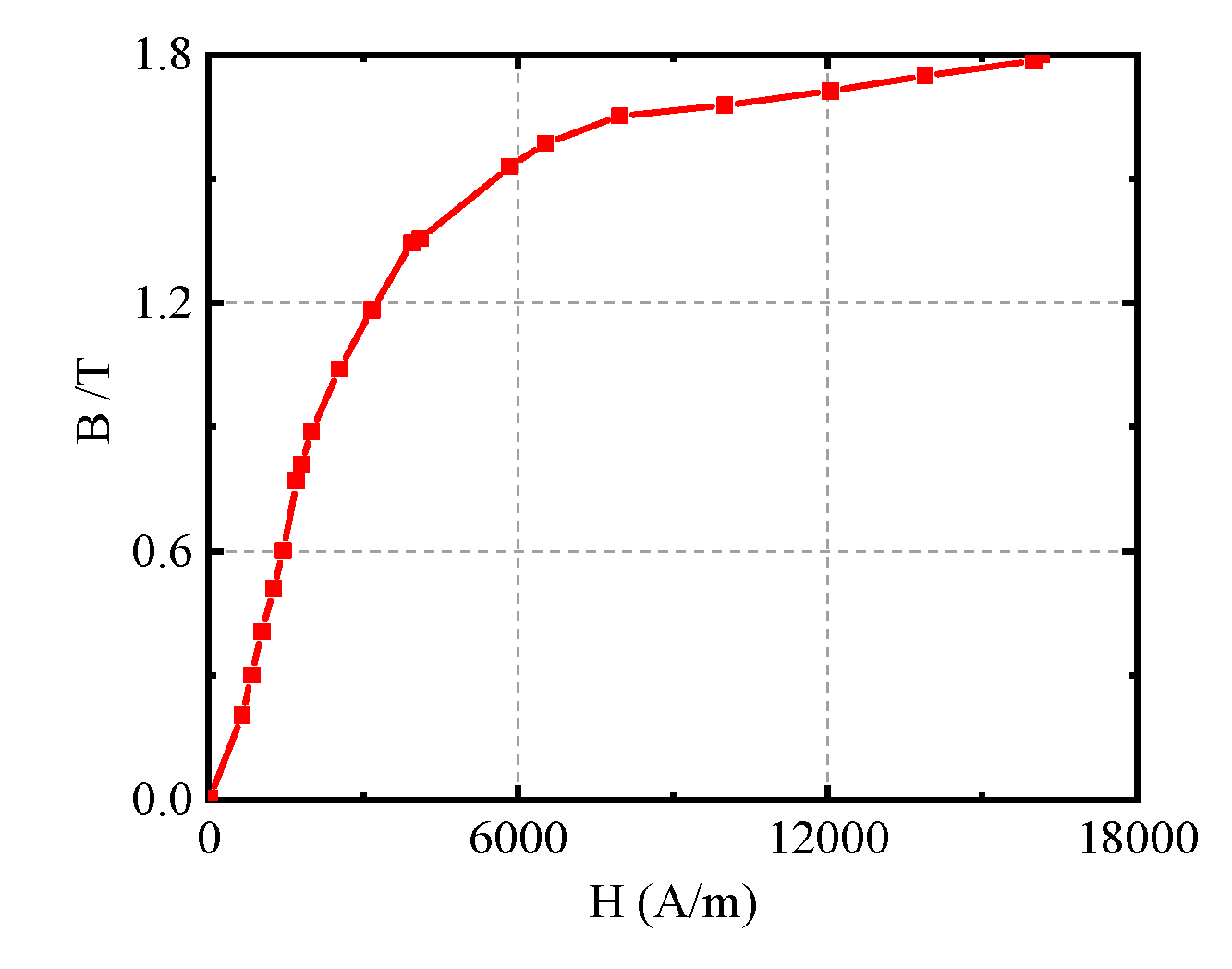 Actuators 14 00112 g005