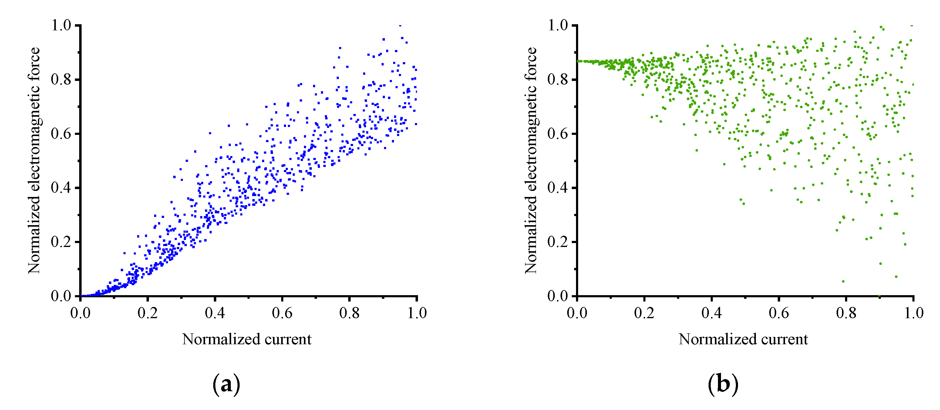 Actuators 14 00112 g006